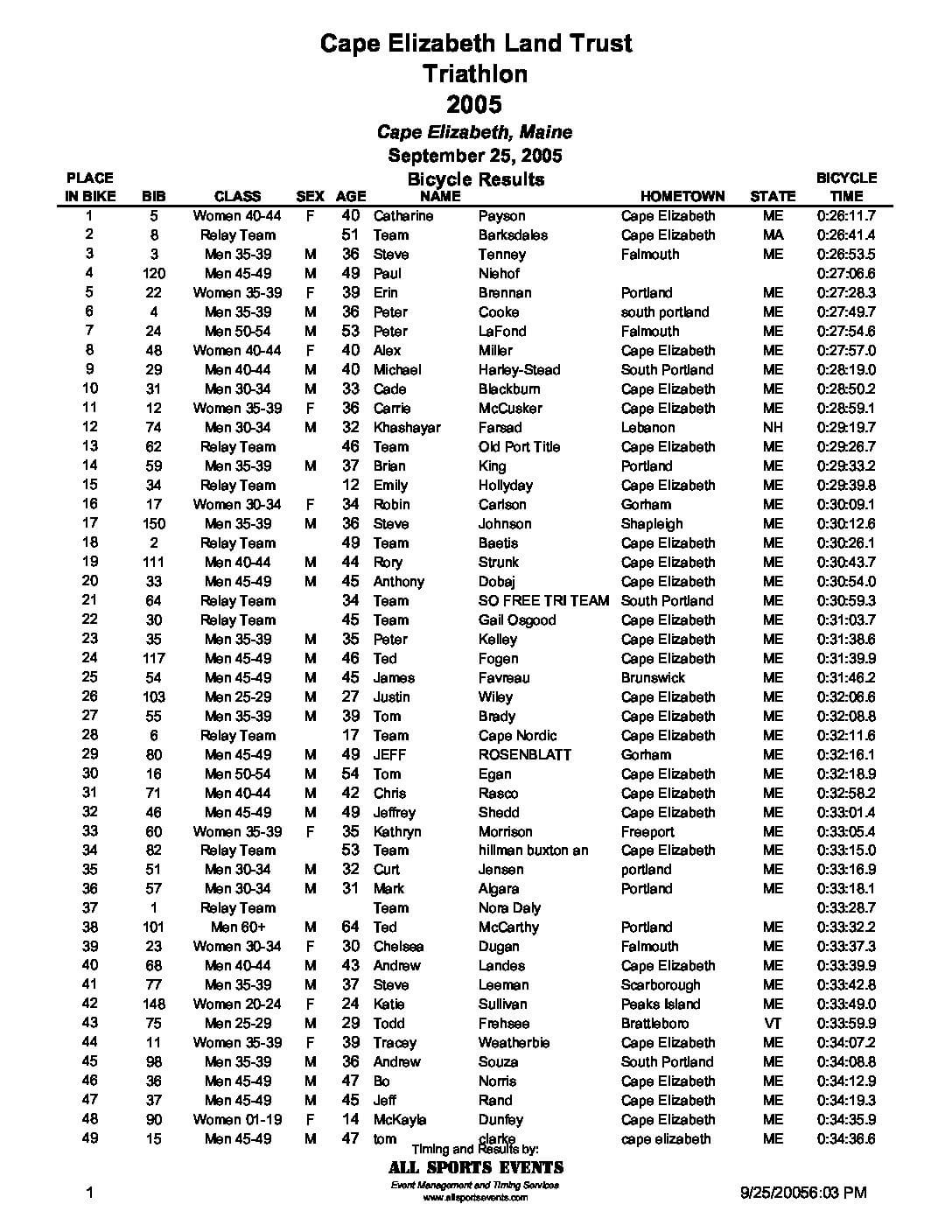 CELTTriathlonBicycleResults2005.pdf