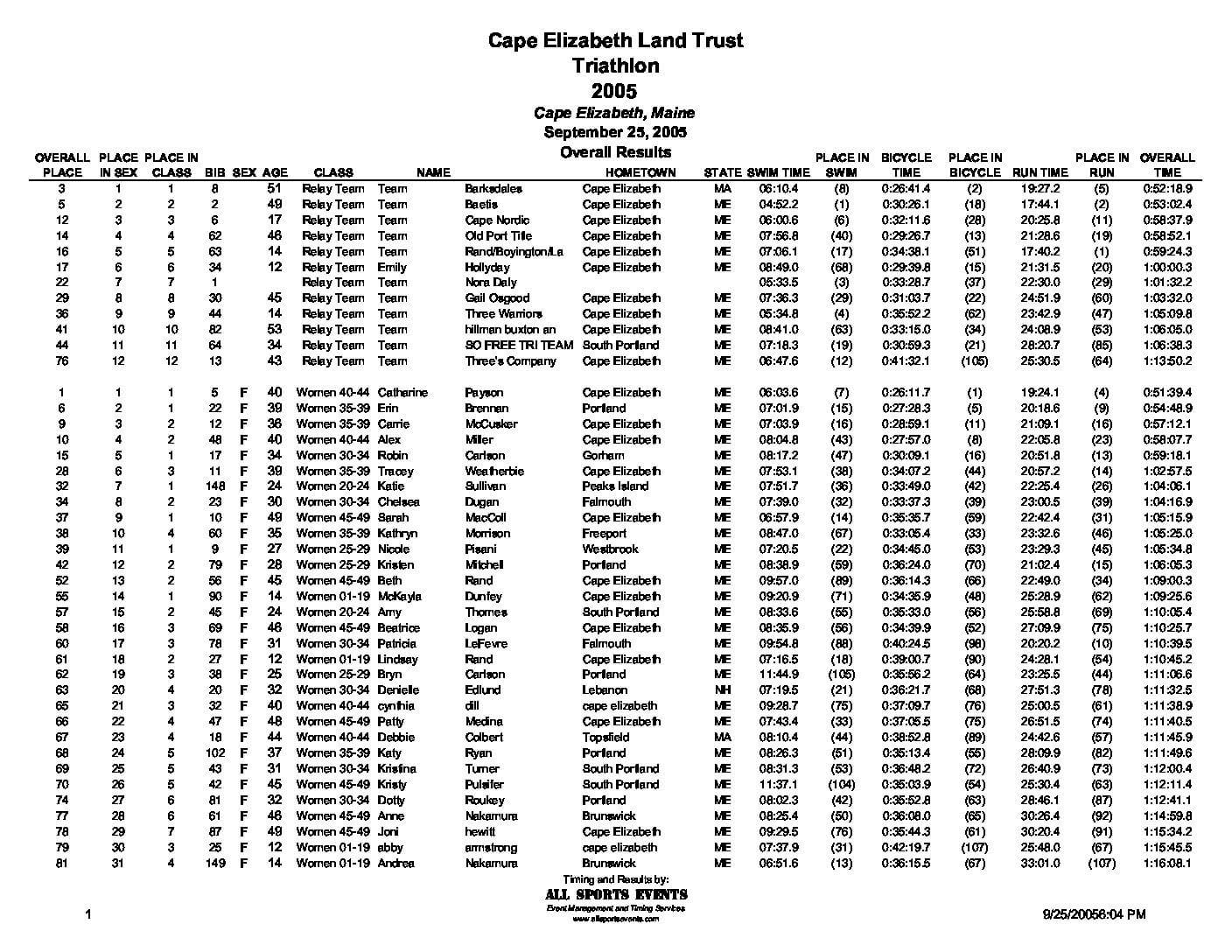 CELTTriathlonOverallResults2005.pdf