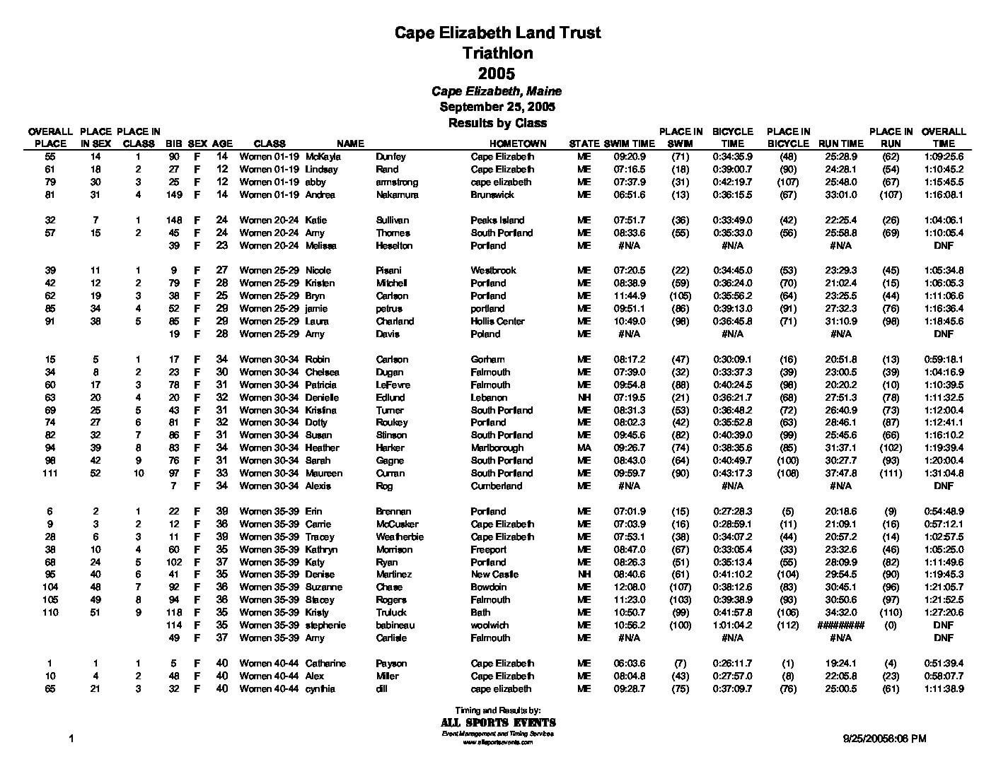 CELTTriathlonResultsbyClass2005.pdf