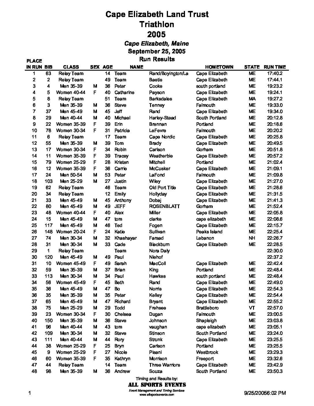 CELTTriathlonRunResults2005.pdf