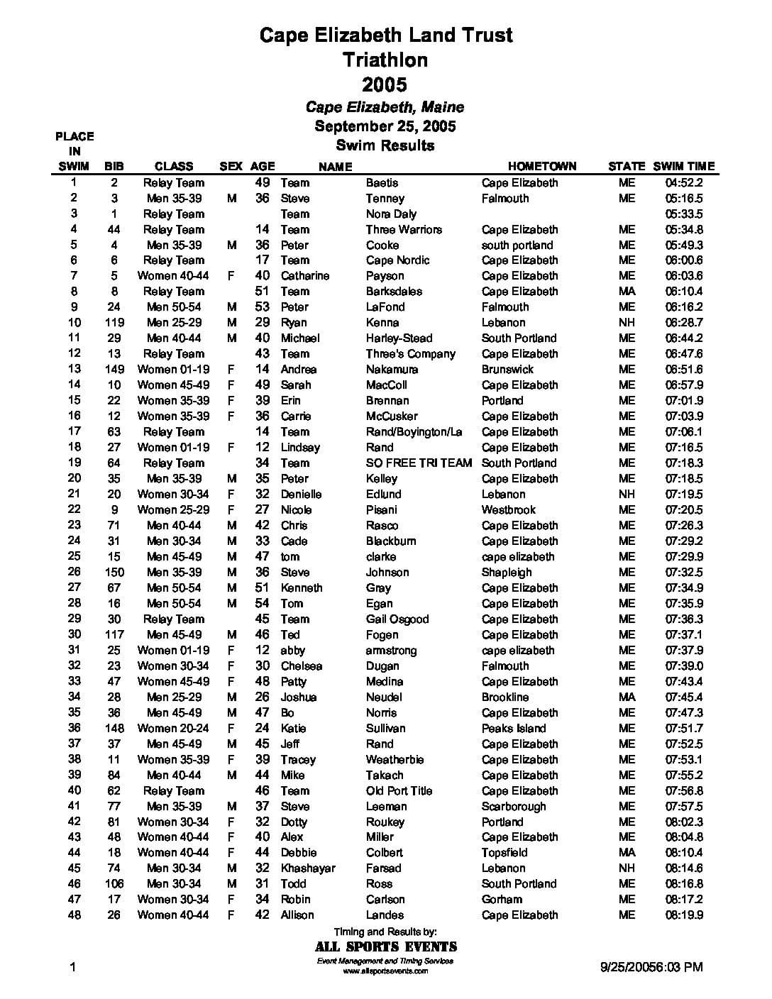 CELTTriathlonSwimResults2005.pdf