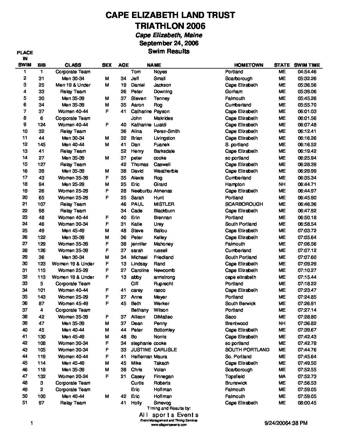 CELTTriathlonSwimResults2006.pdf