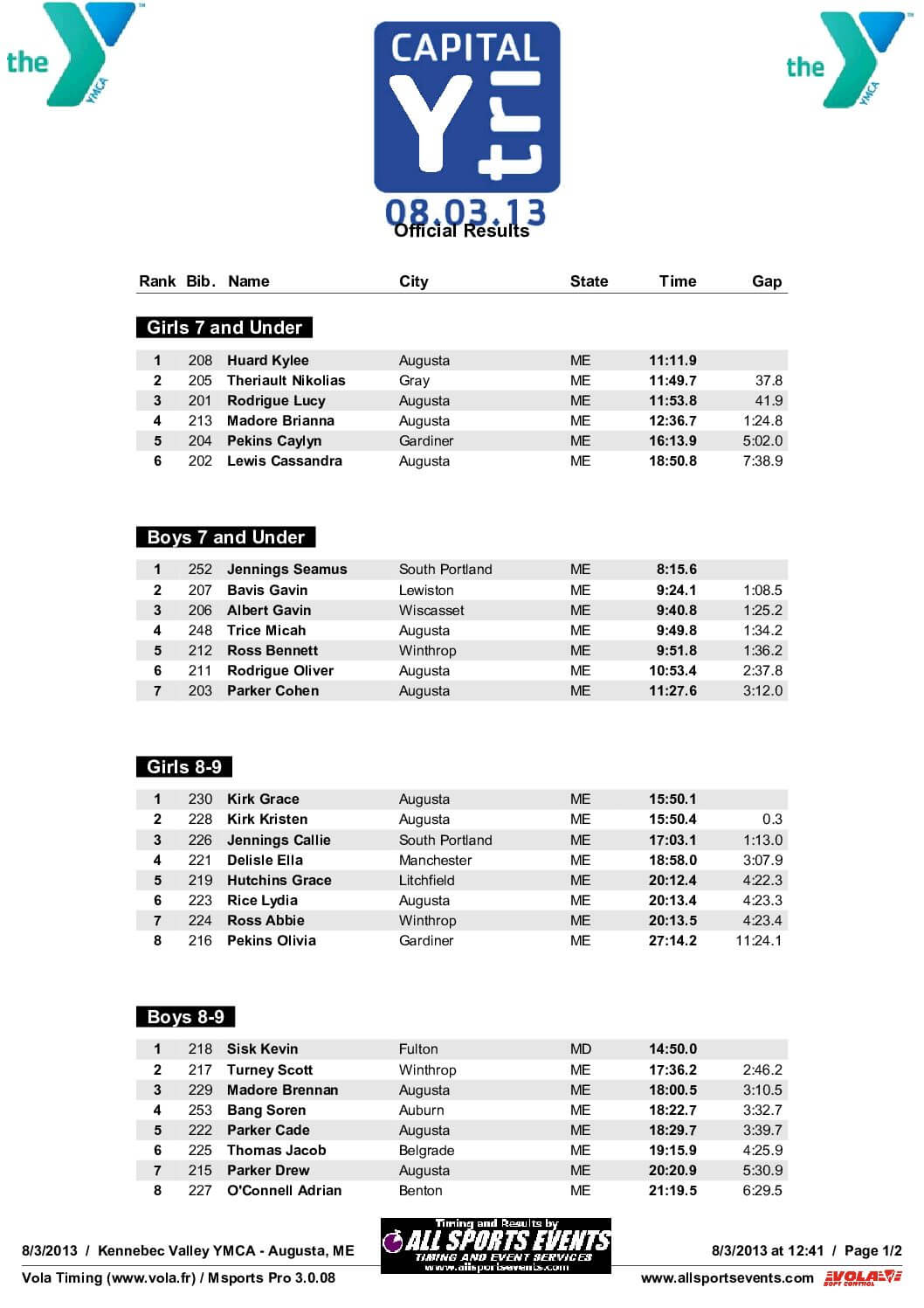 CapitalYTriKidsTriResults2013.pdf