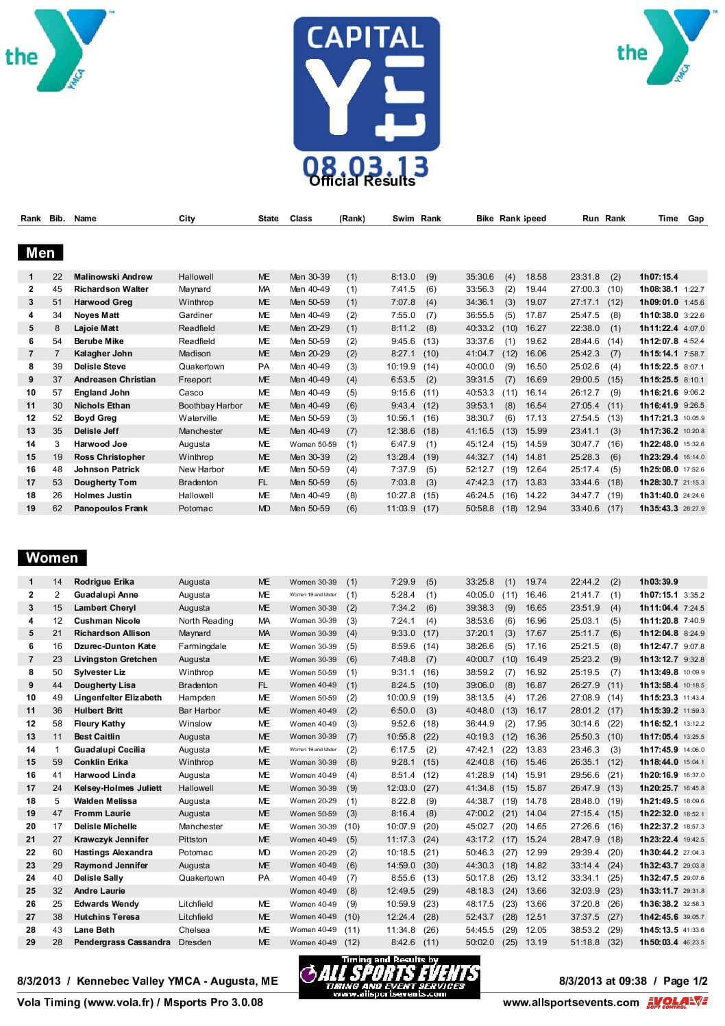 CapitalYTriOverallResults2013.pdf