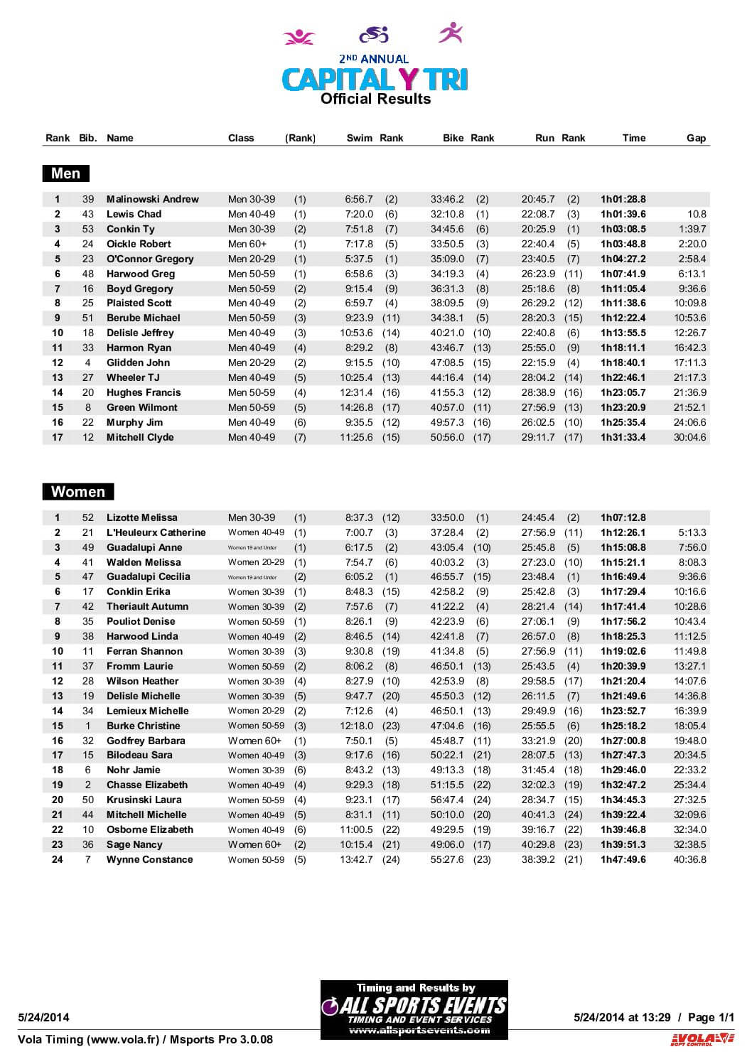 CapitalYTriOverallResults2014.pdf