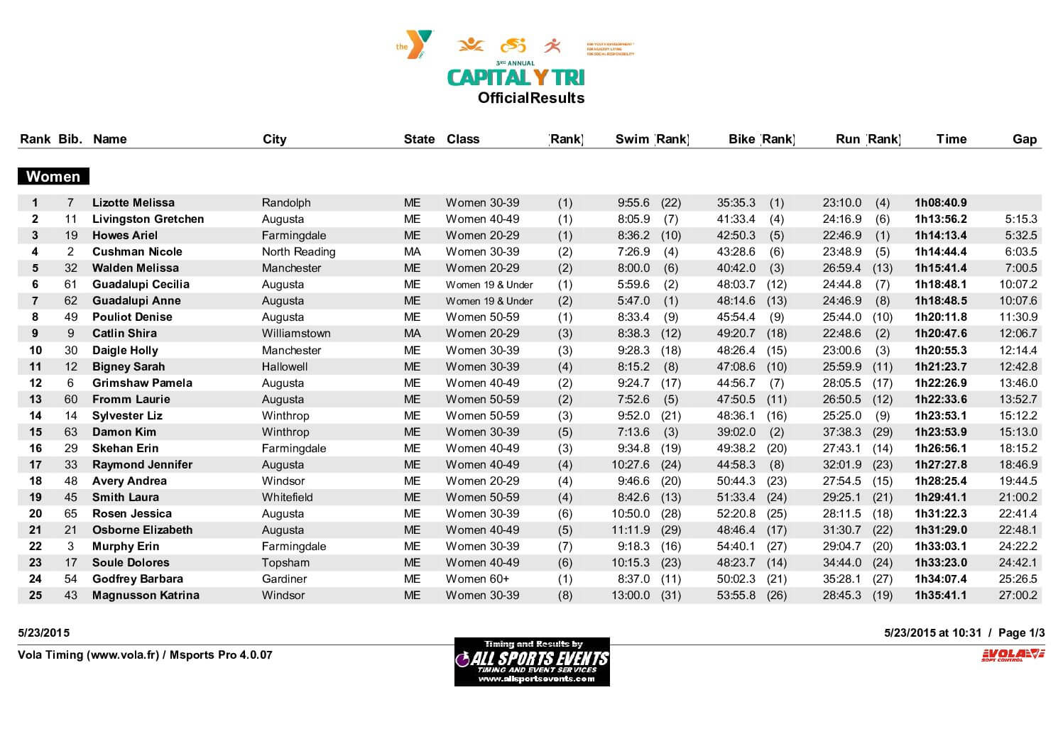 CapitalYTriOverallResults2015.pdf