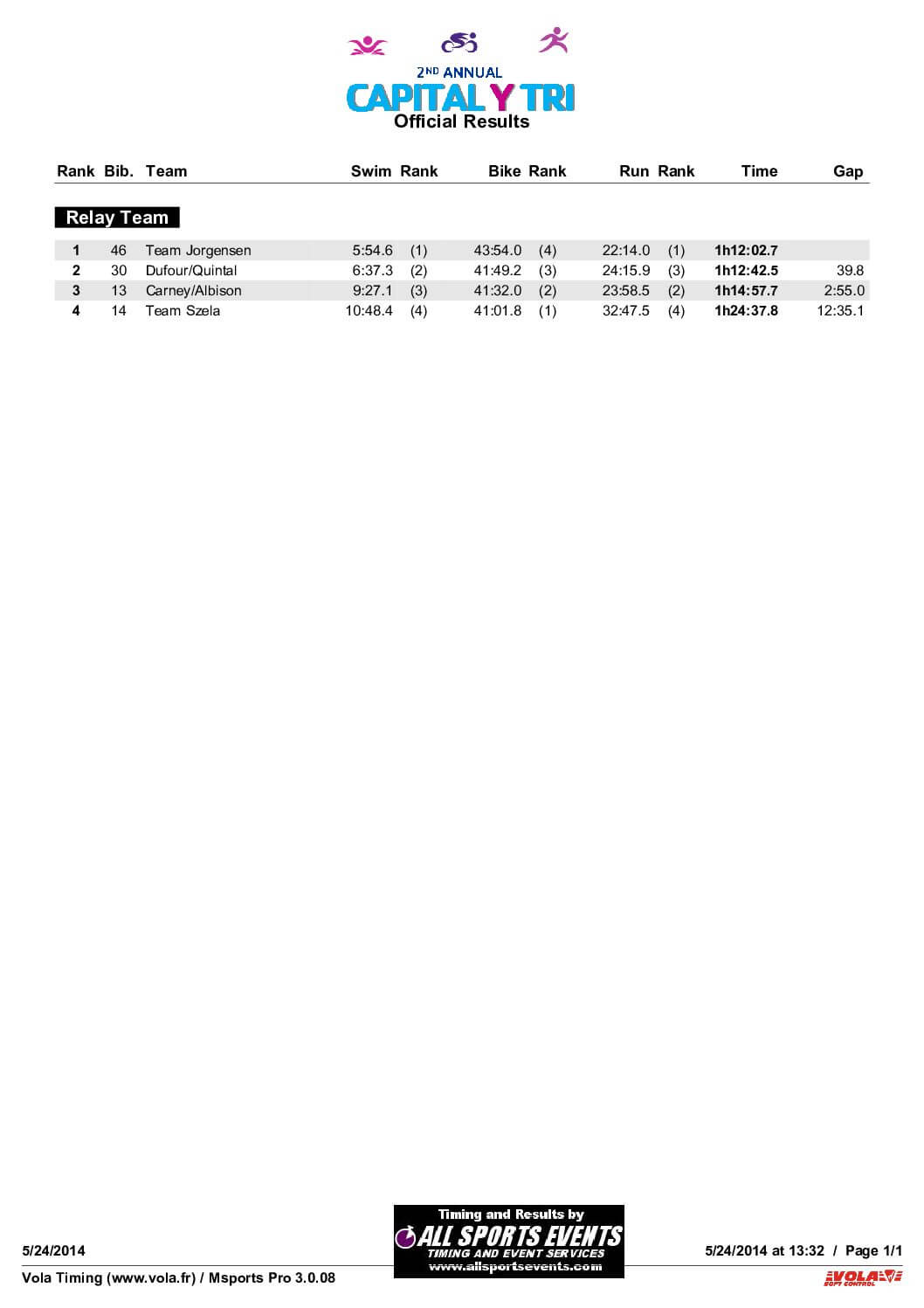 CaptitalYTriRelayResults2014.pdf