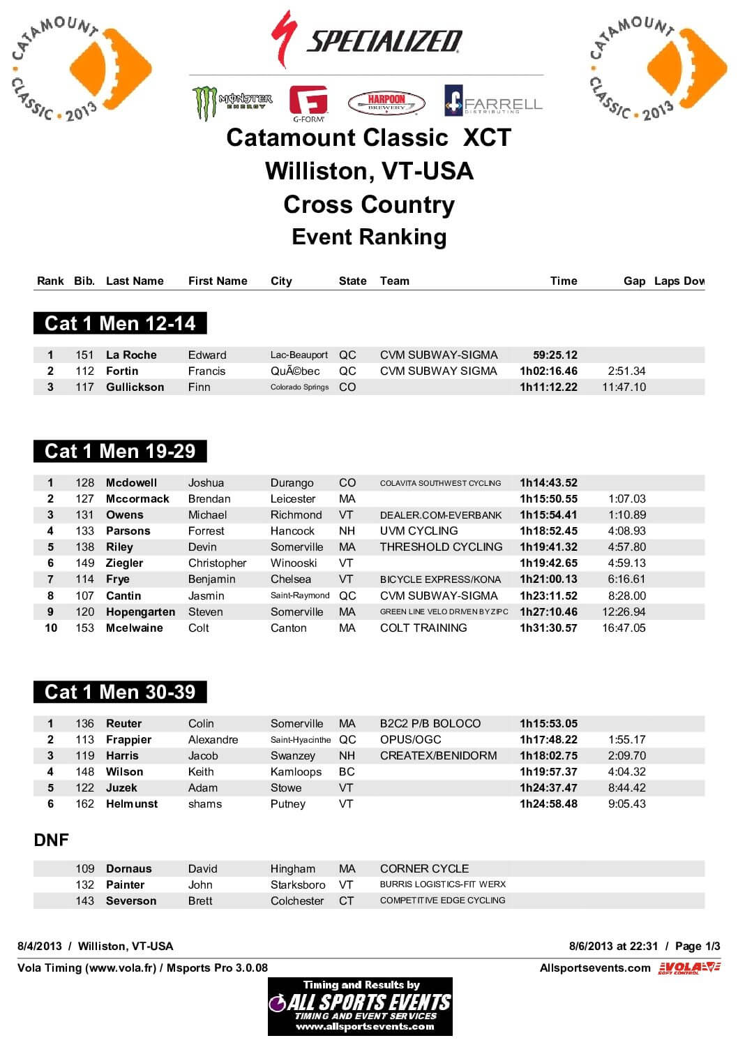 CatamountClassicCat1ResultsXC2013.pdf