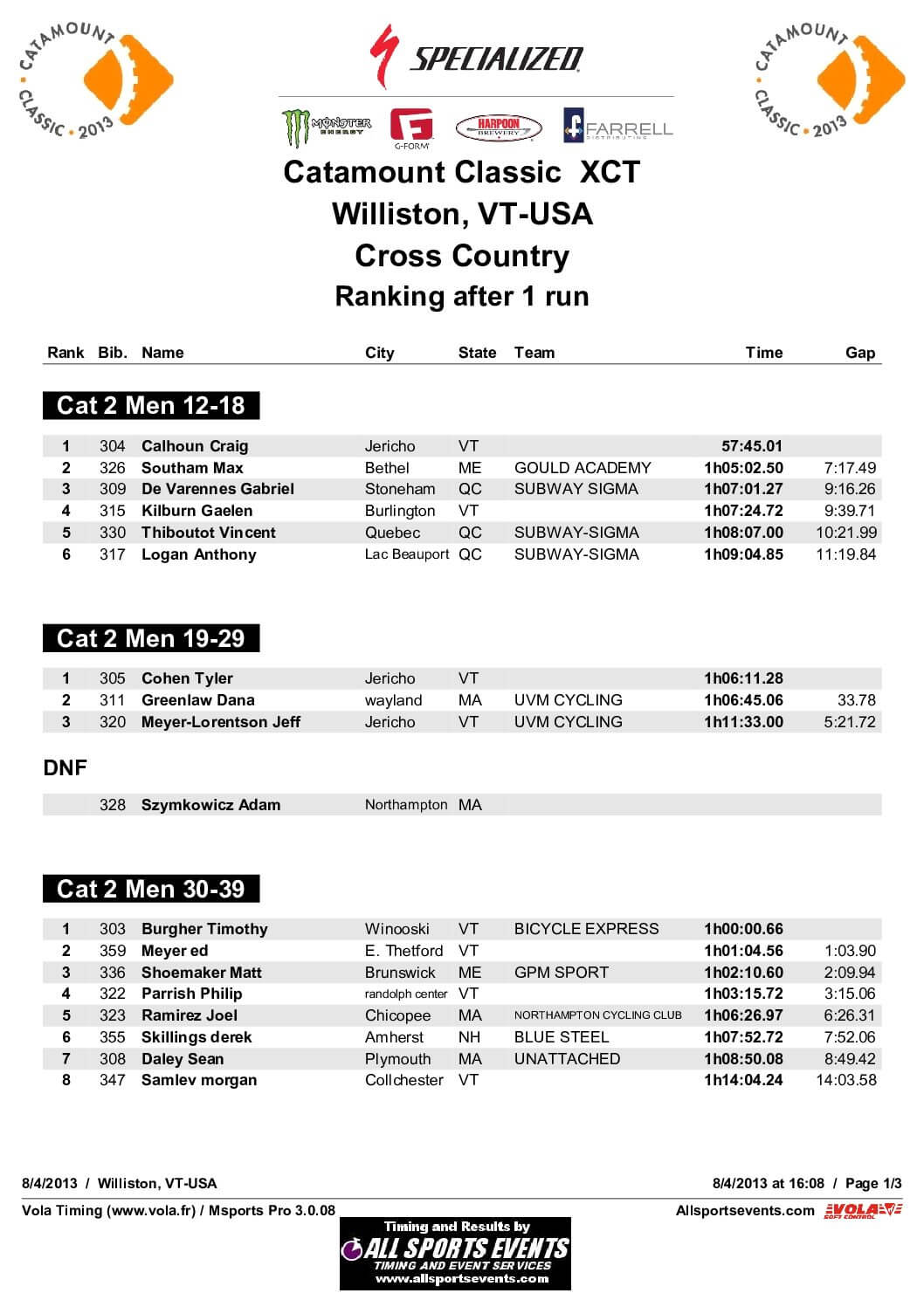 CatamountClassicCat2ResultsXC2013.pdf