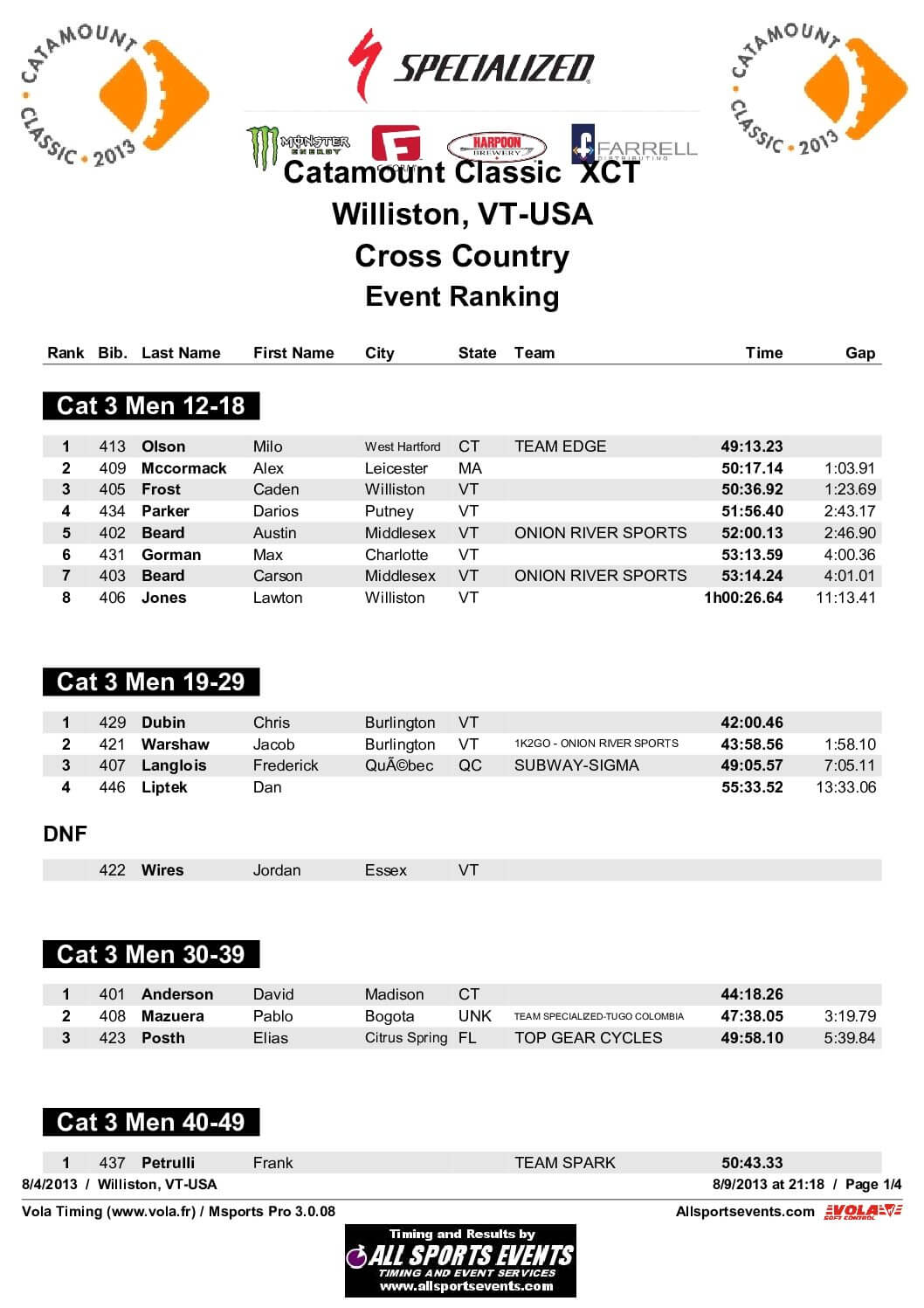 CatamountClassicCat3ResultsXC2013.pdf