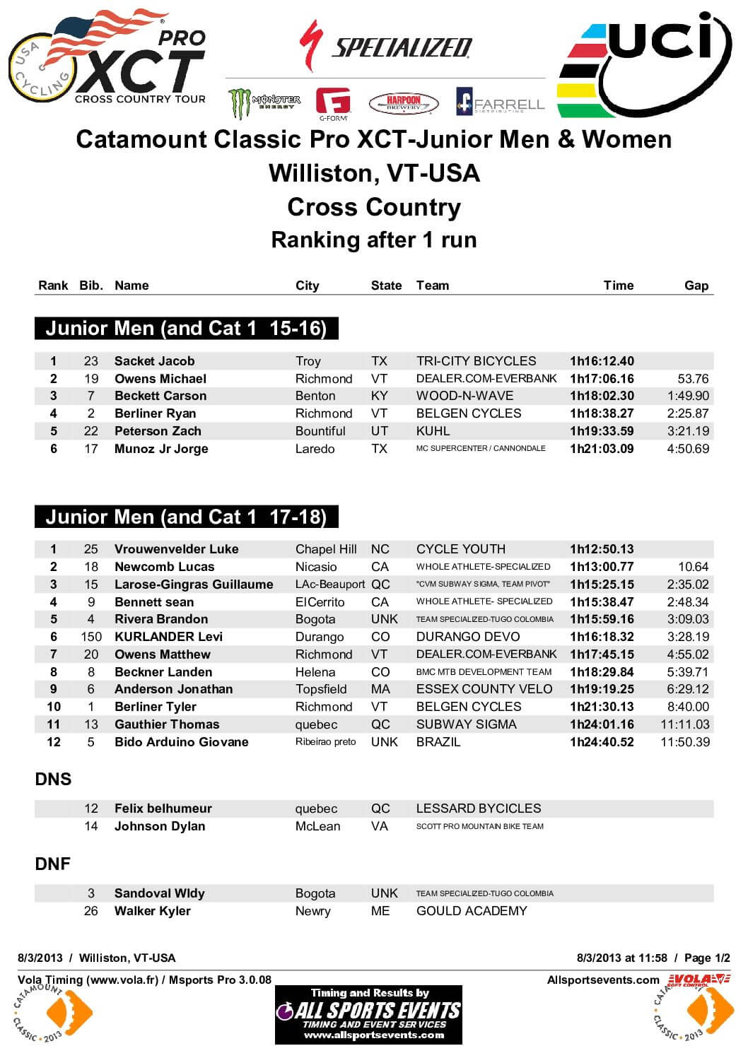 CatamountClassicJuniorXCResults2013.pdf