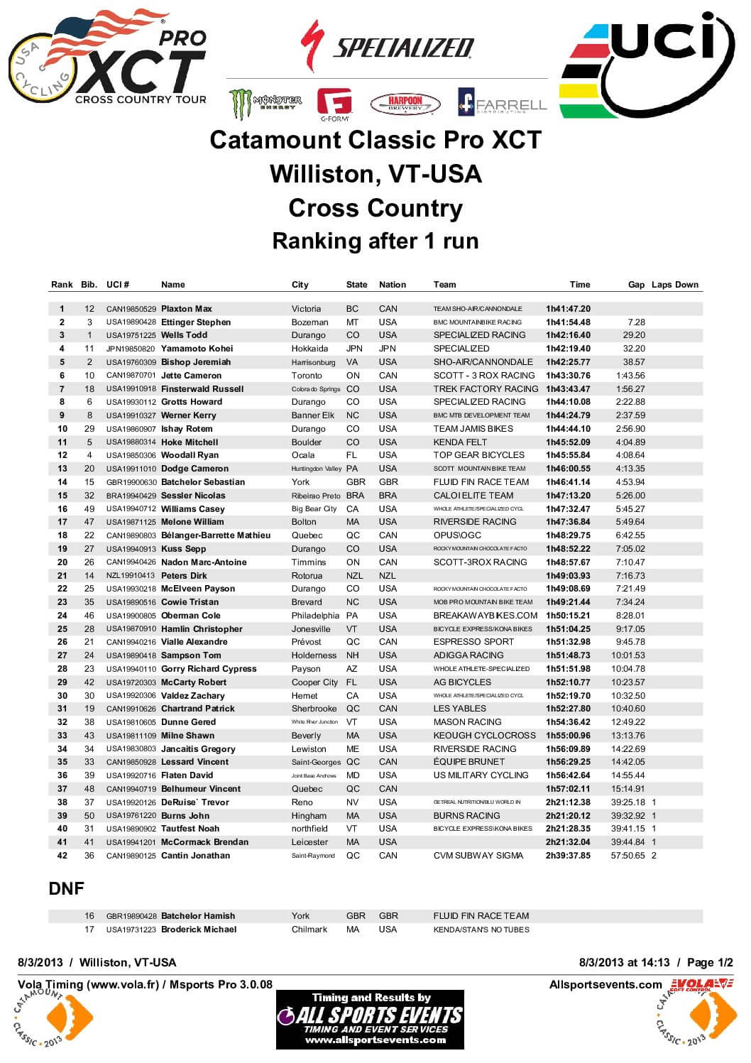 CatamountClassicProEliteMenXC2013.pdf