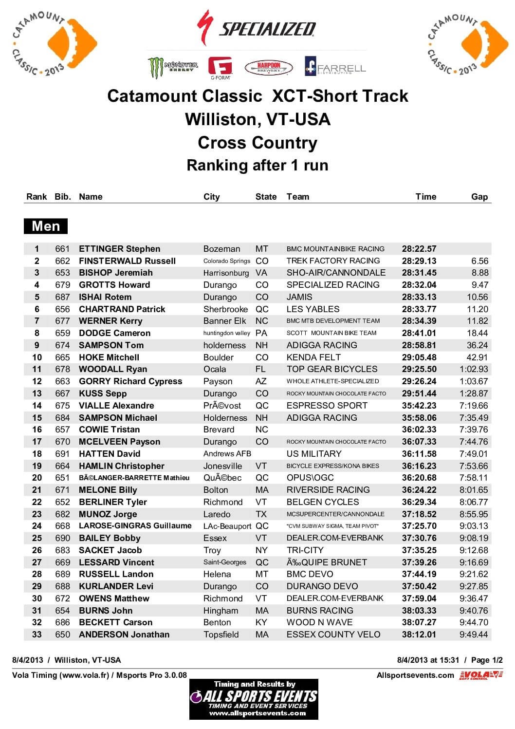 CatamountClassicProShortTrack2013.pdf