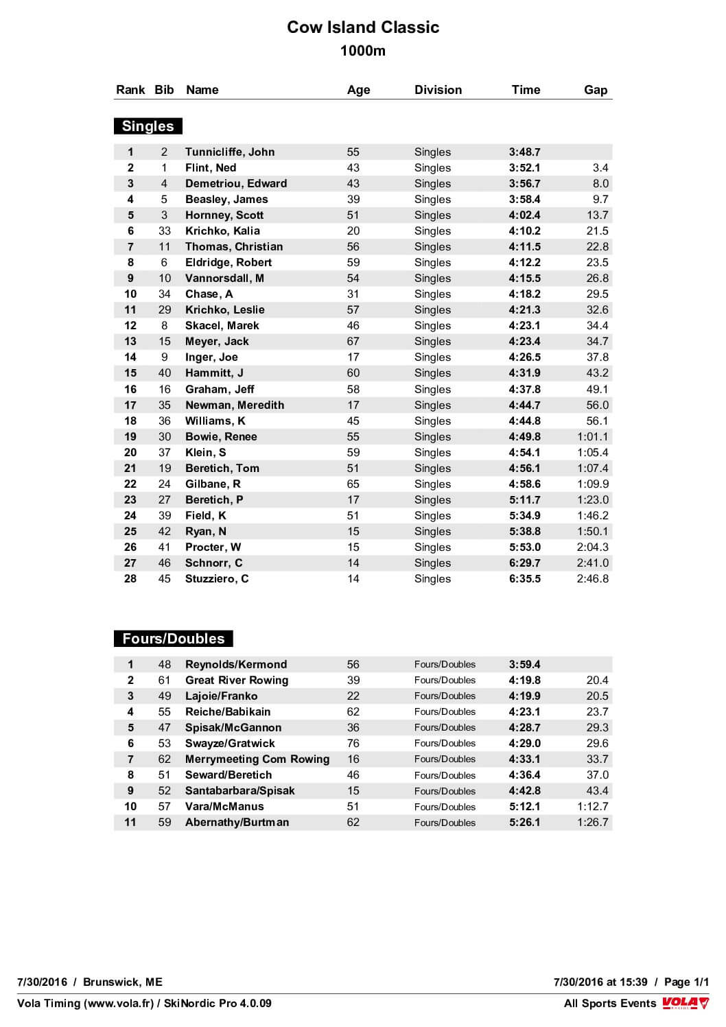 CowIslandClassic1000m2016.pdf