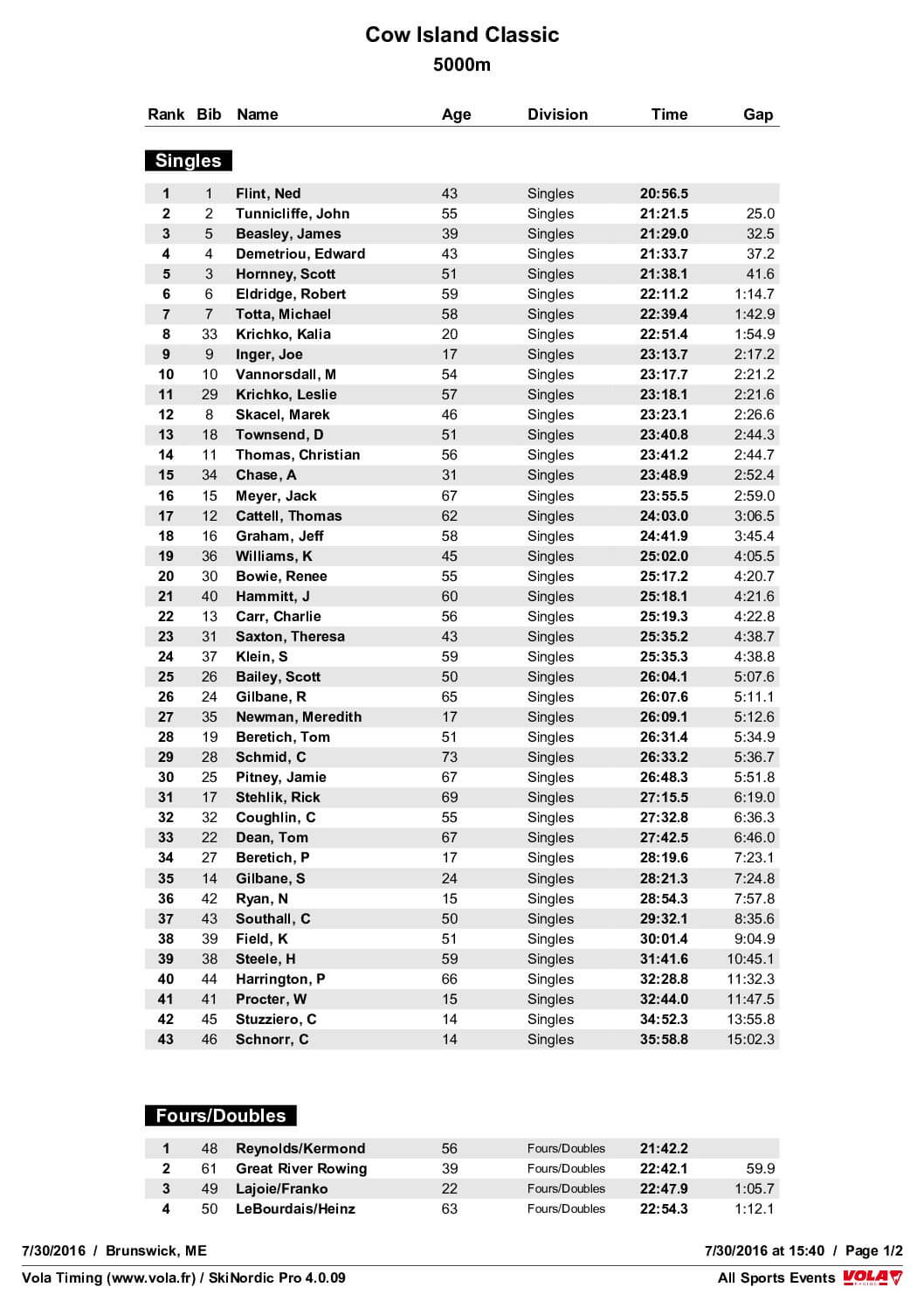 CowIslandClassic5000m2016.pdf