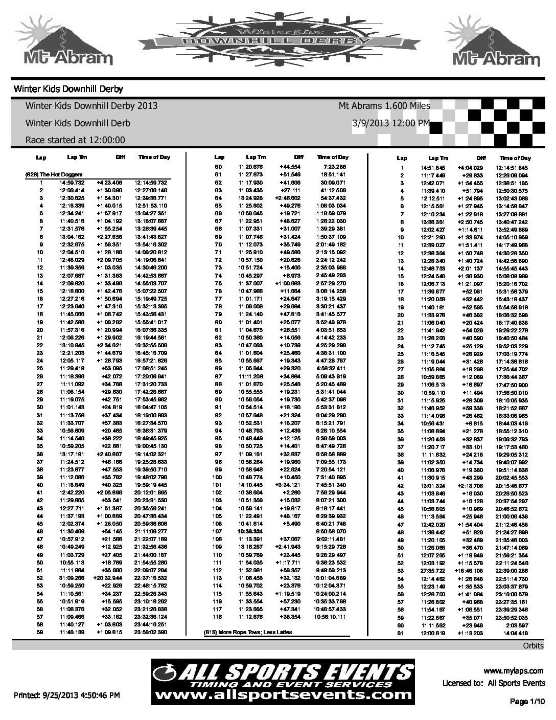 DownhillDerbyLapTimes2013.pdf