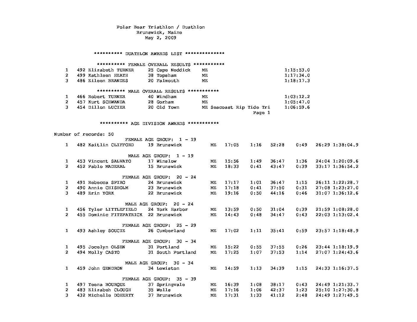 DuathlonAgeClassWinners.pdf