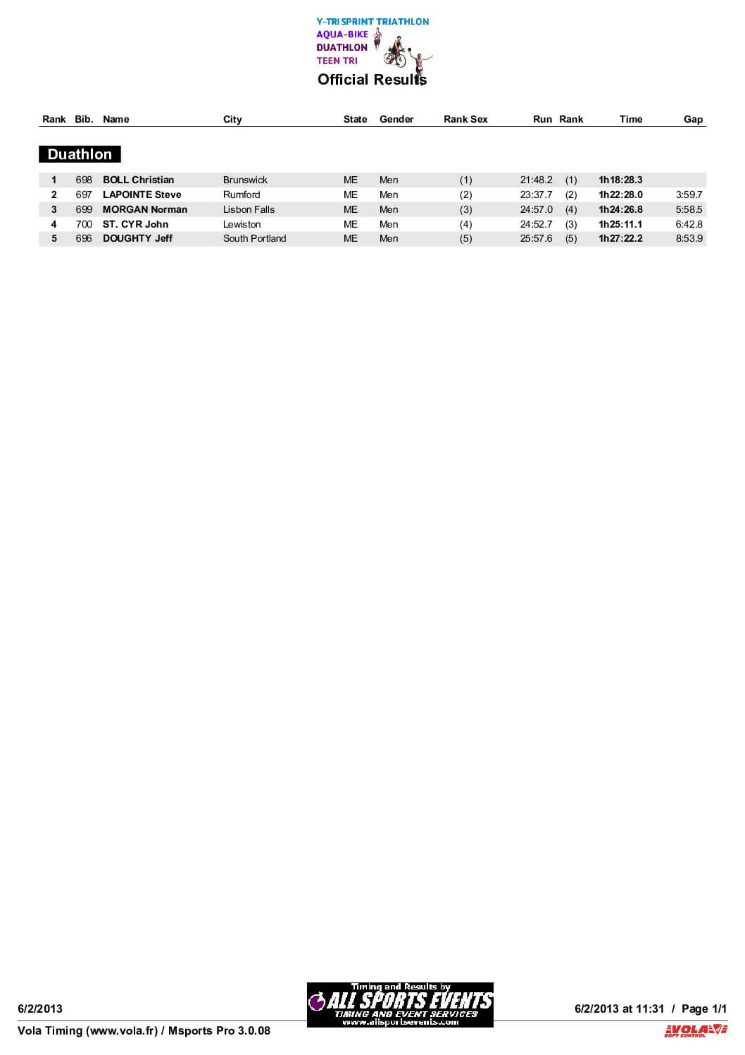 DuathlonResults.pdf