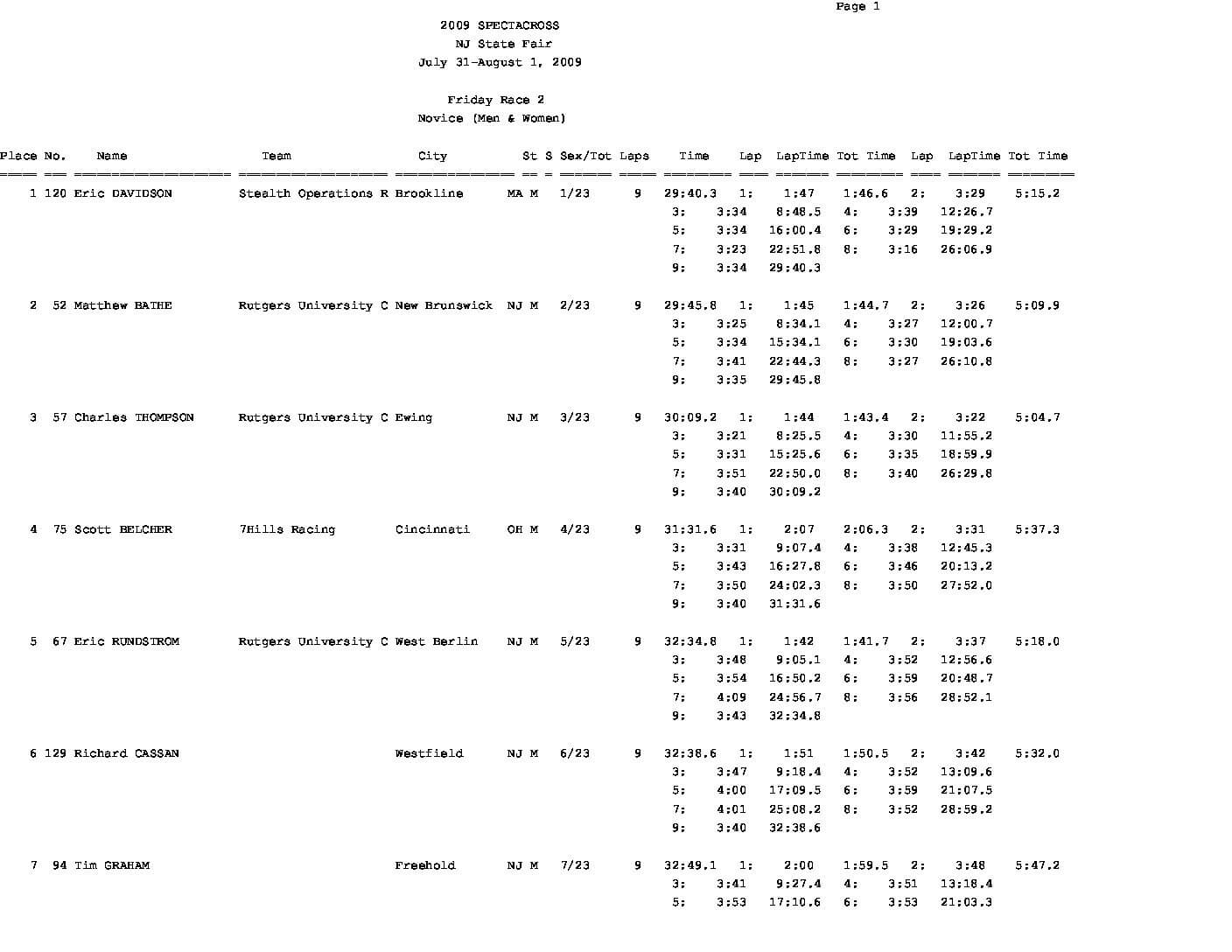 FridayRace2Laps.pdf