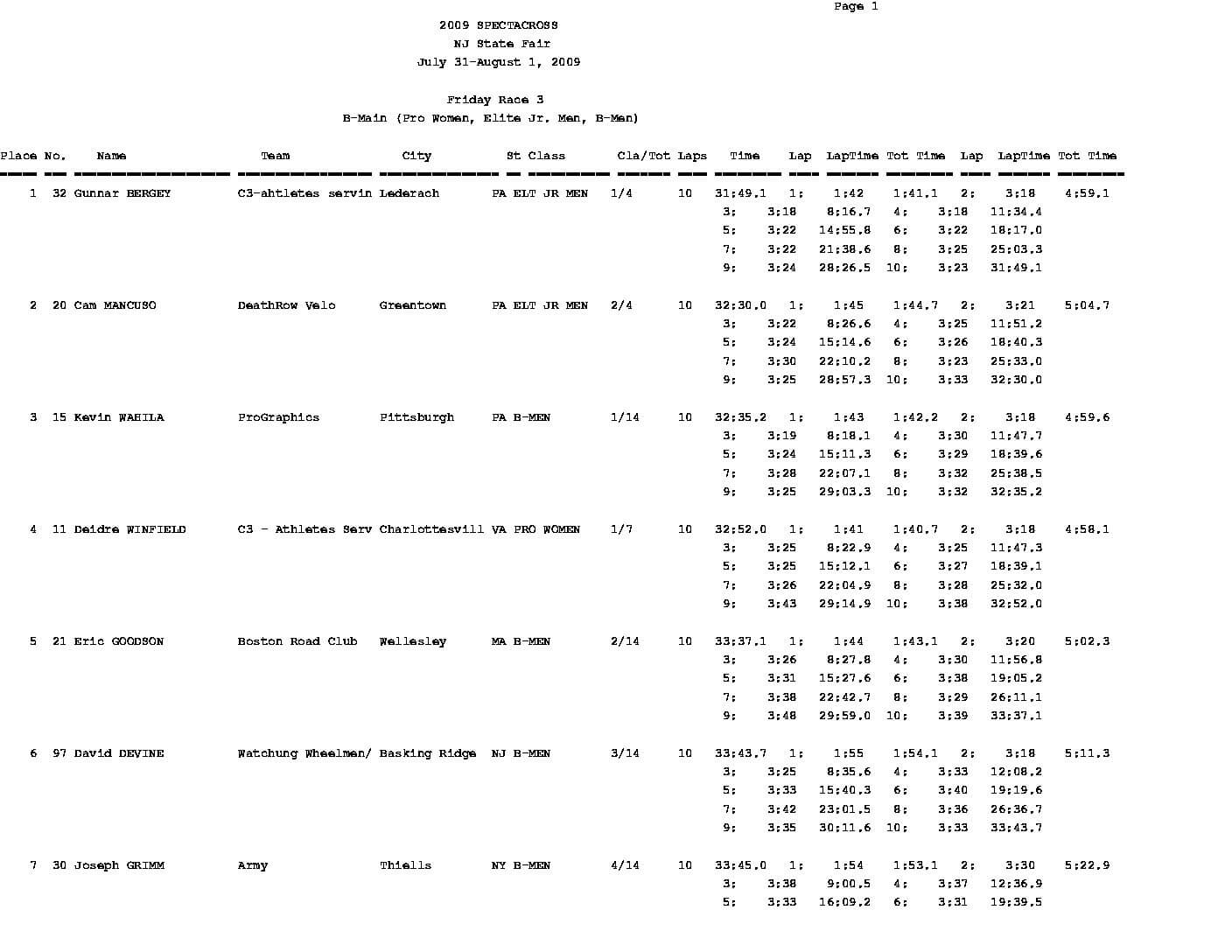 FridayRace3Laps.pdf