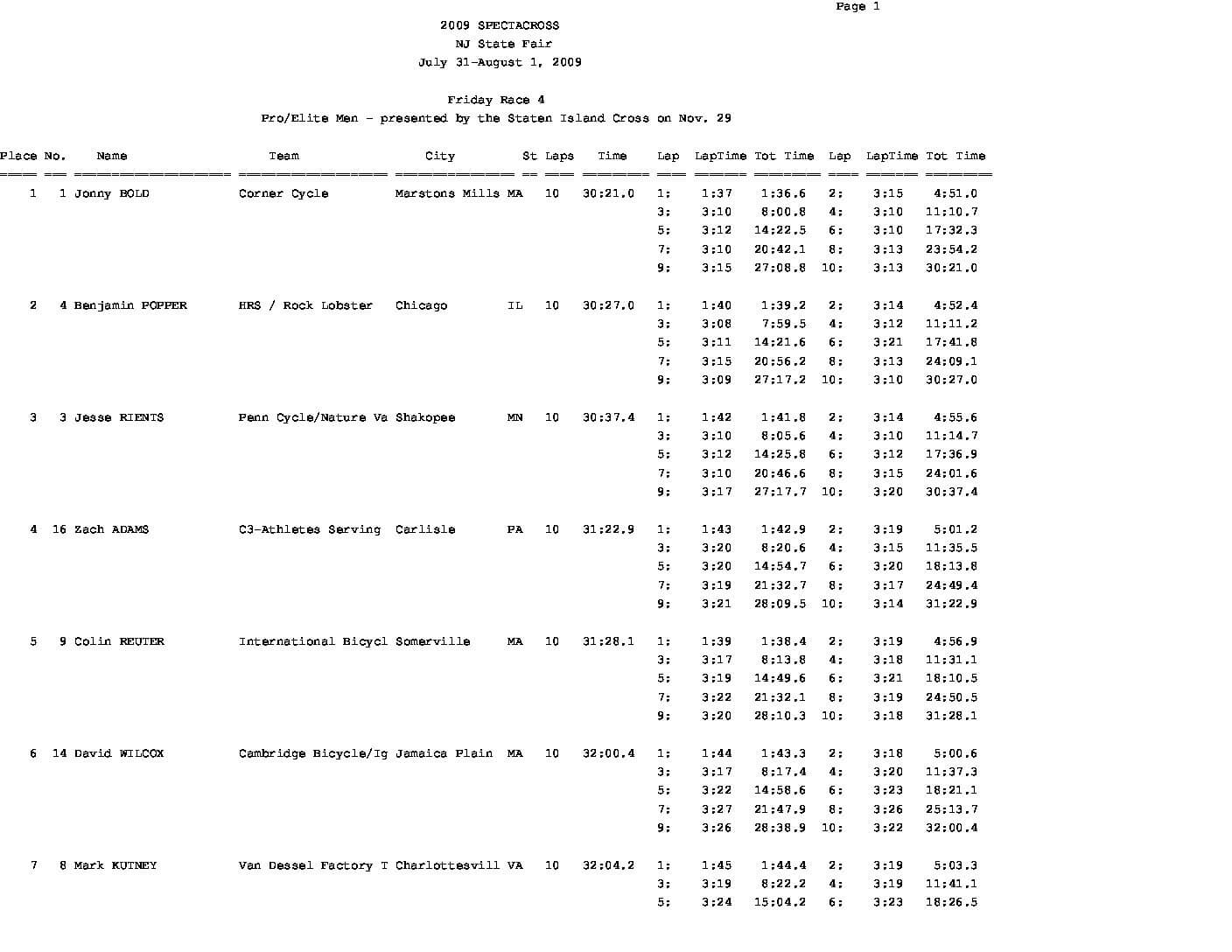 FridayRace4Laps.pdf