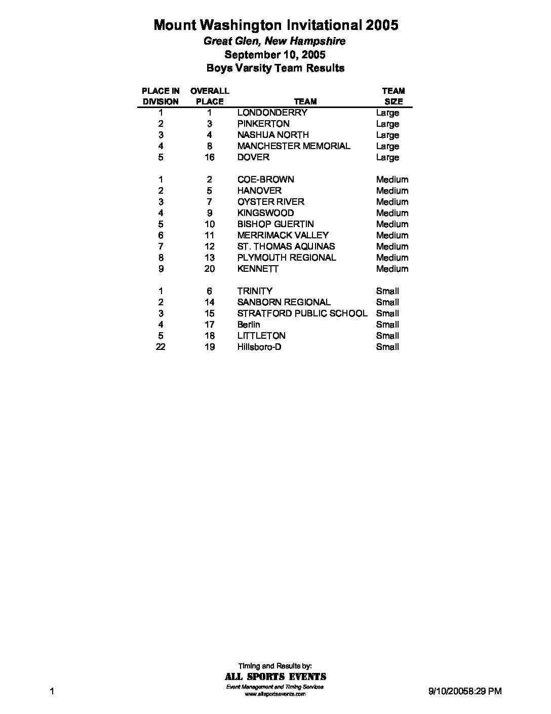 GreatGlenInvitationalVarsityBoysTeamResults05.pdf