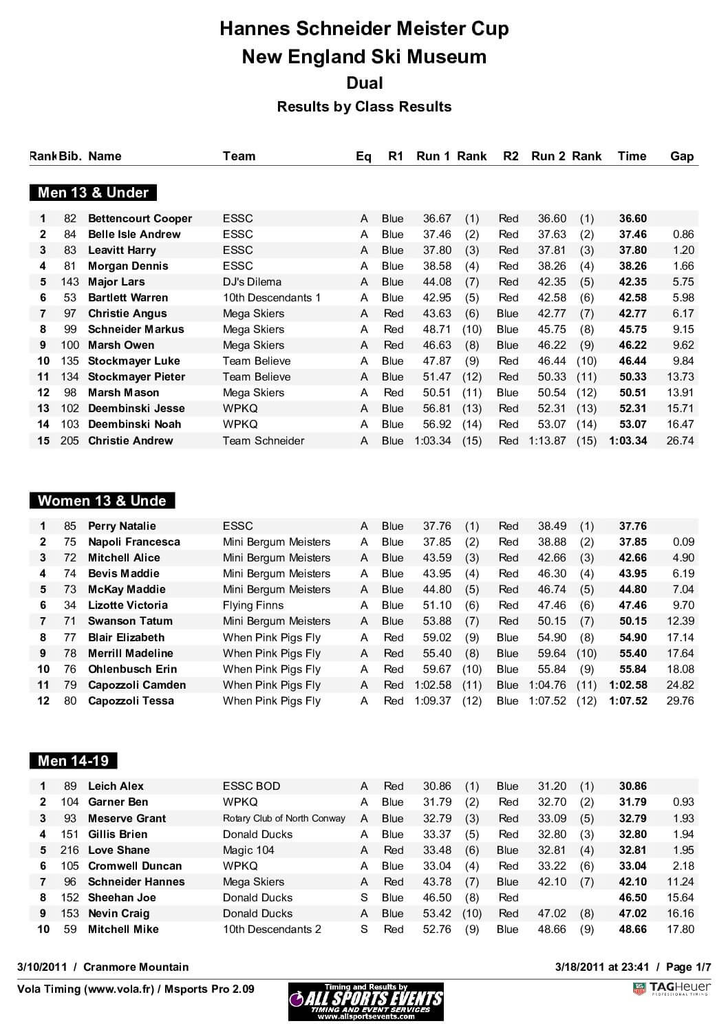 HannesSchneiderMesiterCup_ClassResults2011.pdf