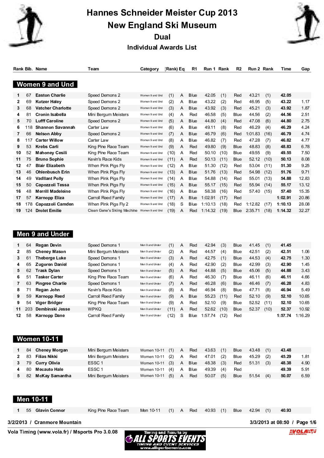 HannesSchneiderMesiterCup_ClassResults2013.pdf