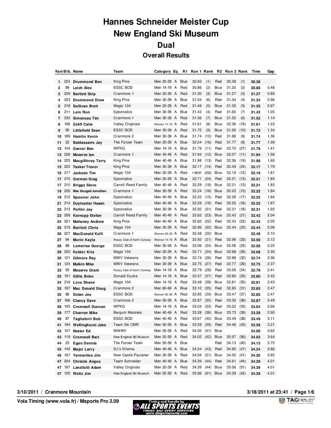 HannesSchneiderMesiterCup_OveralResults2011.pdf