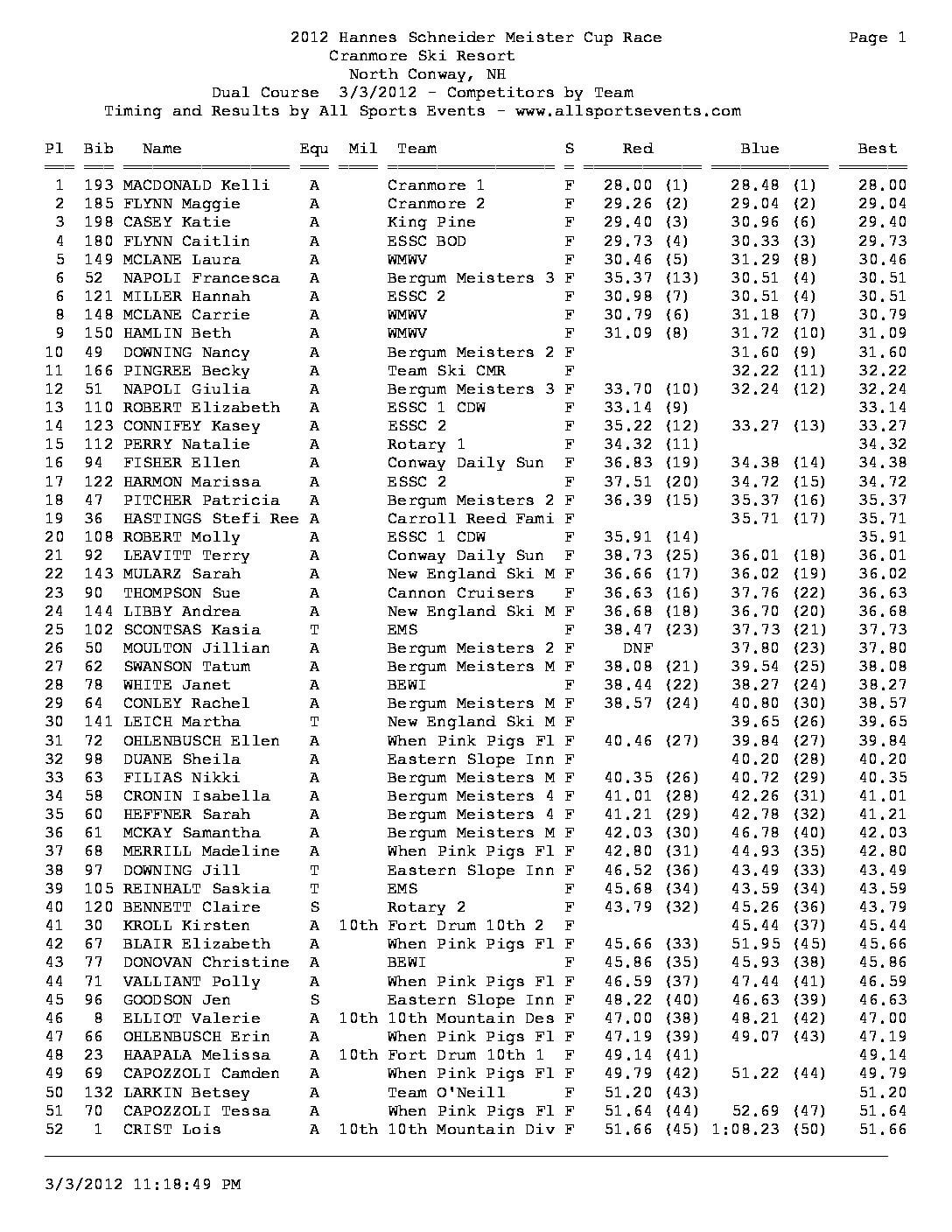 HannesSchneiderMesiterCup_OveralResults2012.pdf