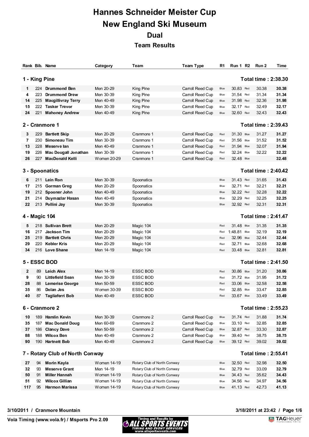 HannesSchneiderMesiterCup_TeamResults2011.pdf