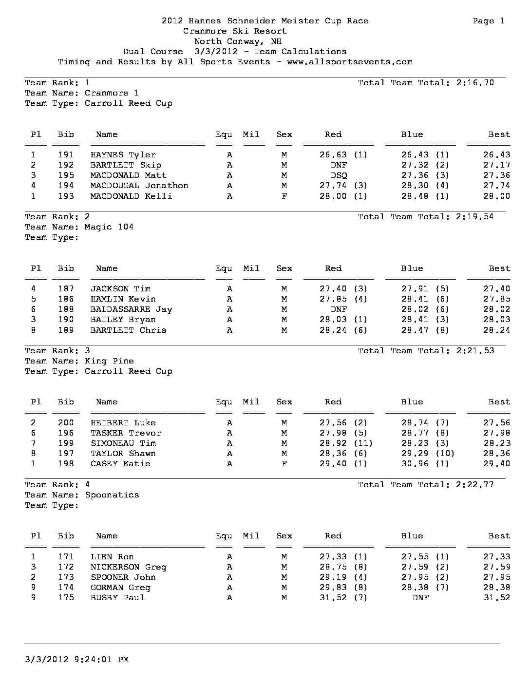 HannesSchneiderMesiterCup_TeamResultsCalculations2012.pdf