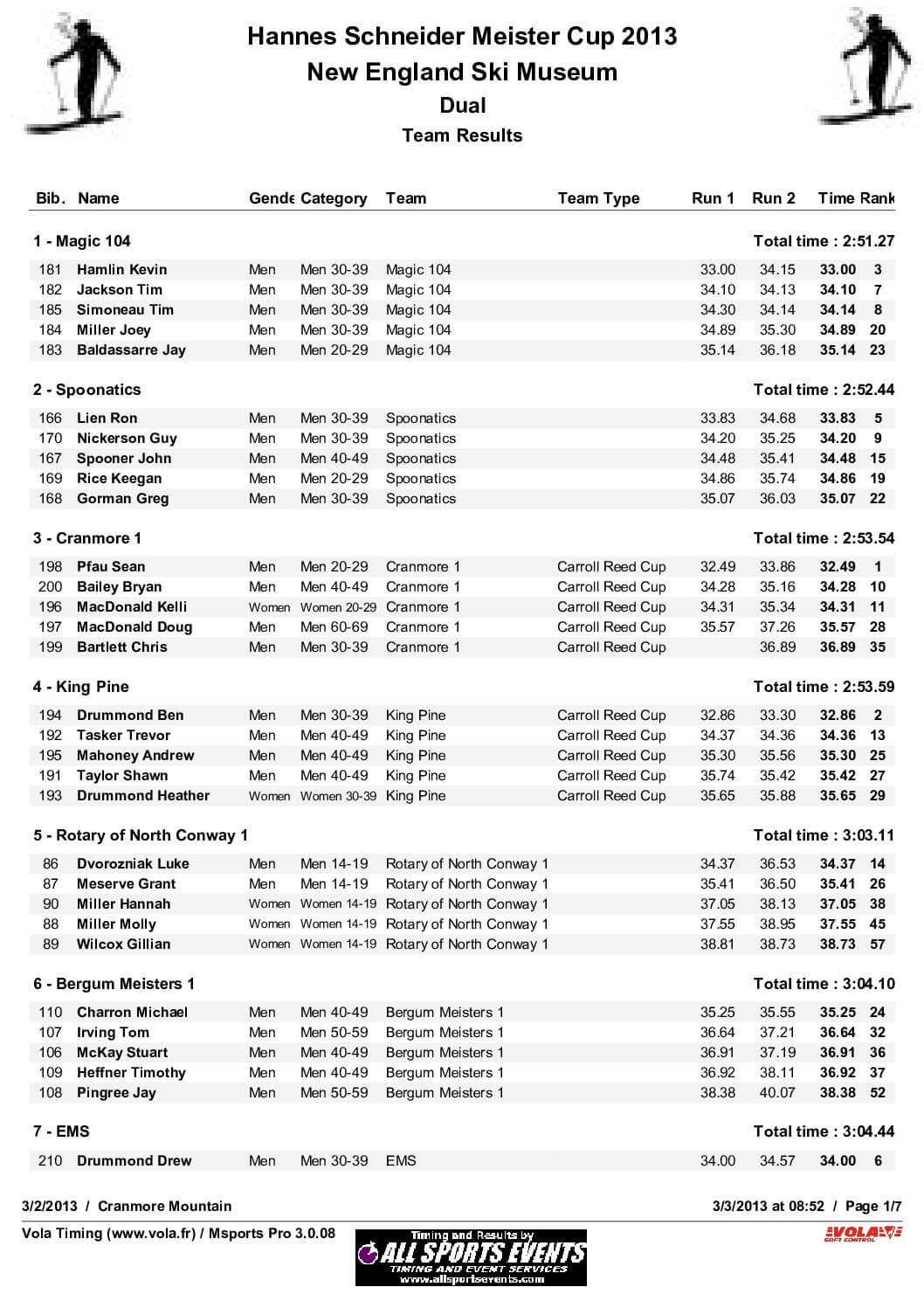 HannesSchneiderMesiterCup_TeamResultsCalculations2013.pdf