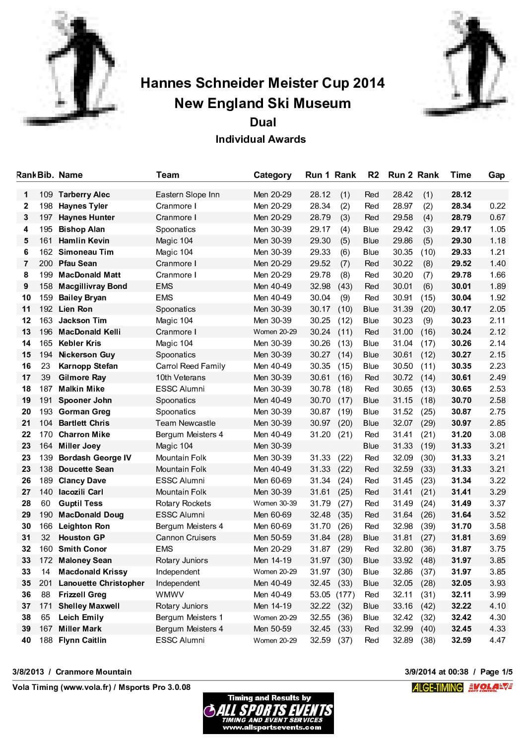 HannesSchneiderOverallResults2014.pdf