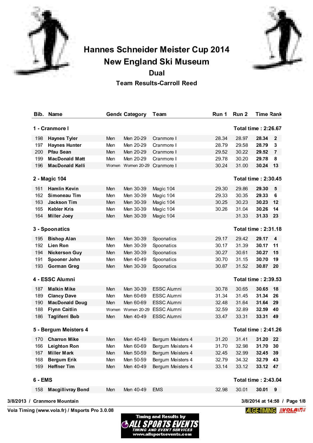 HannesSchneiderTeamResults.pdf