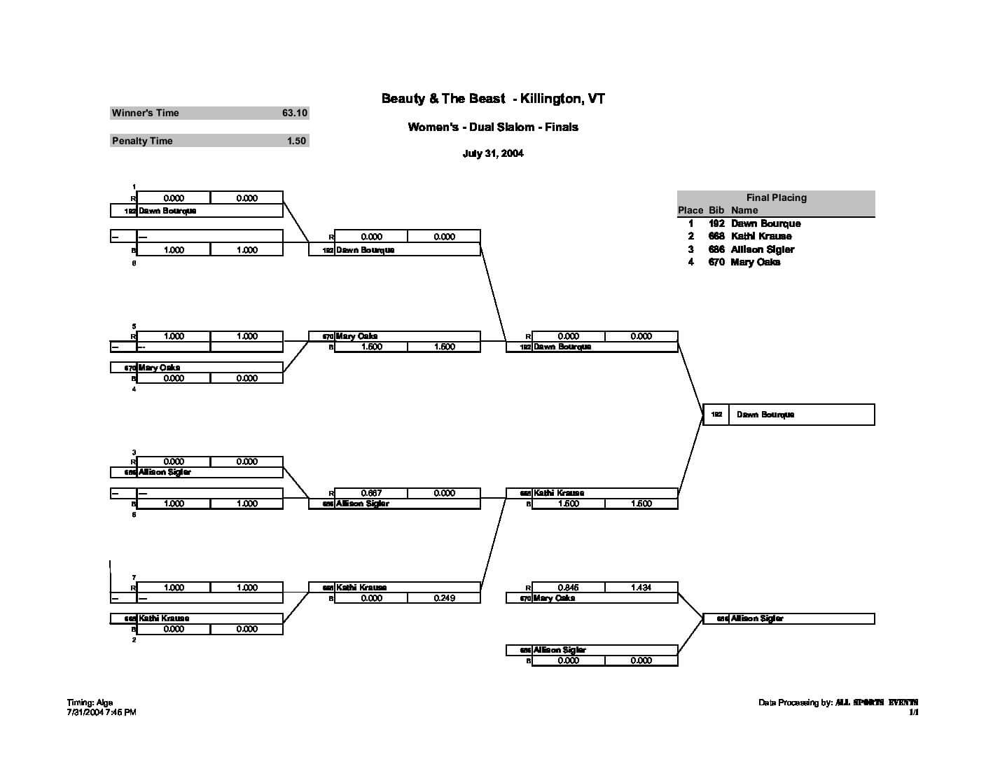 KTBBDSTop4W04.pdf