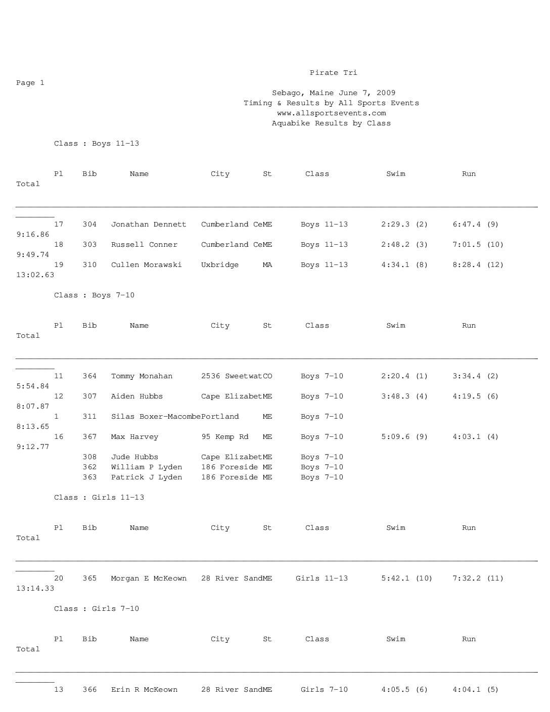 KidsAquaRunResults2009.pdf