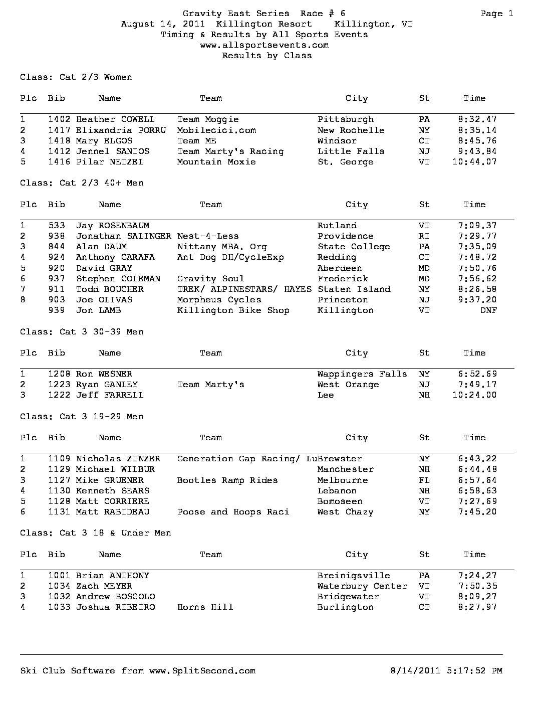 Killington2011.pdf