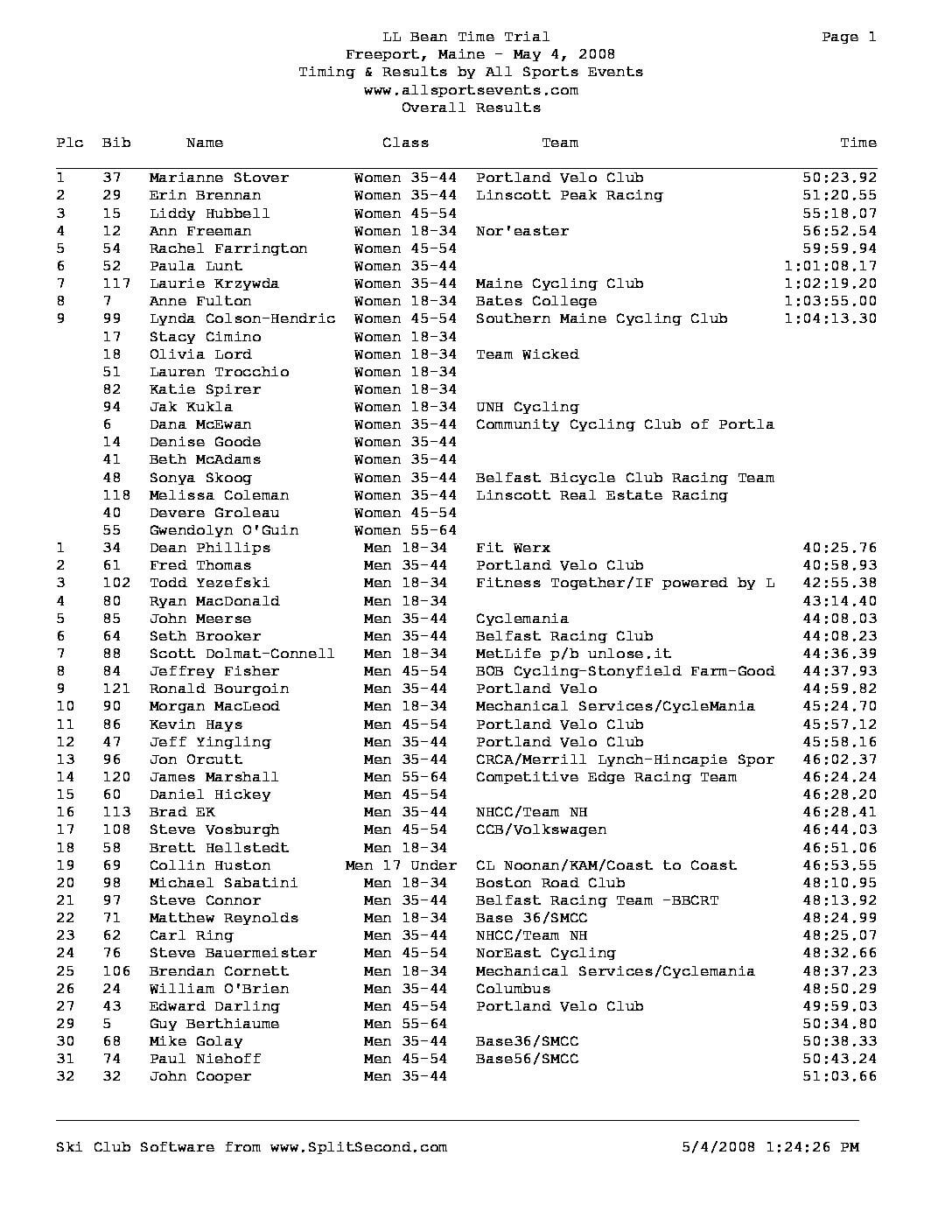 LLBeanTimeTrialOverallResults2008.pdf