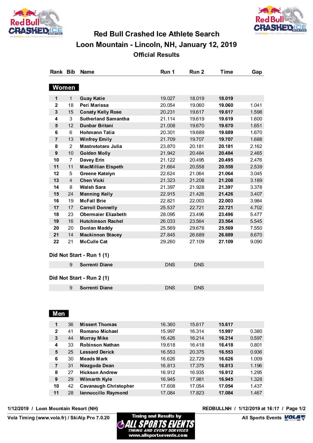 Loon1-12-2019Final_Results_By_Gender.pdf