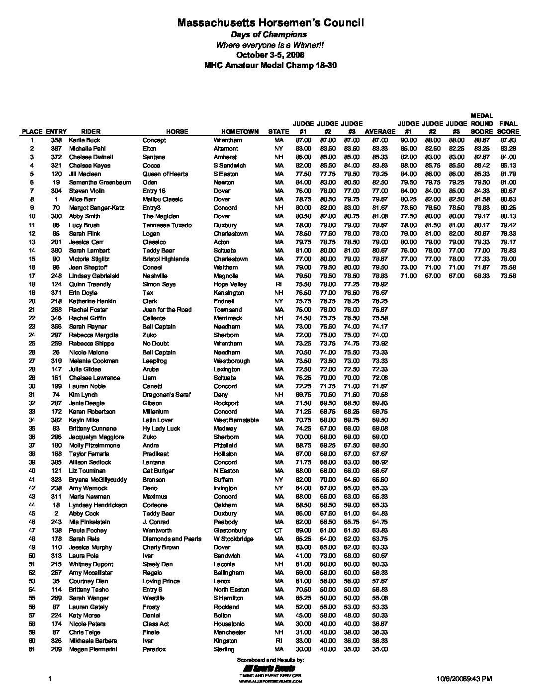 MHCDocAdult18-30Medal-1.pdf