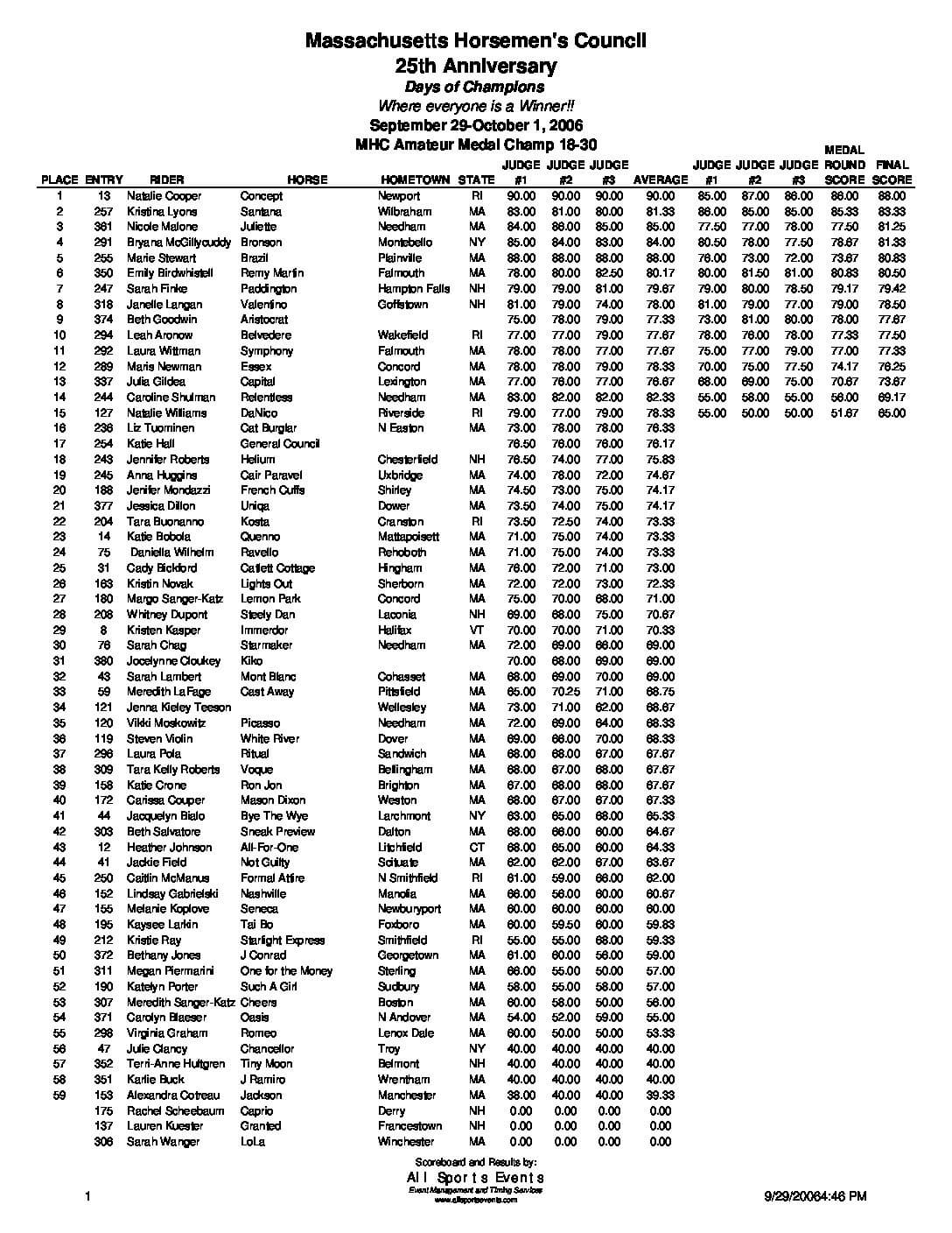 MHCDocAdult18-30Medal-3.pdf