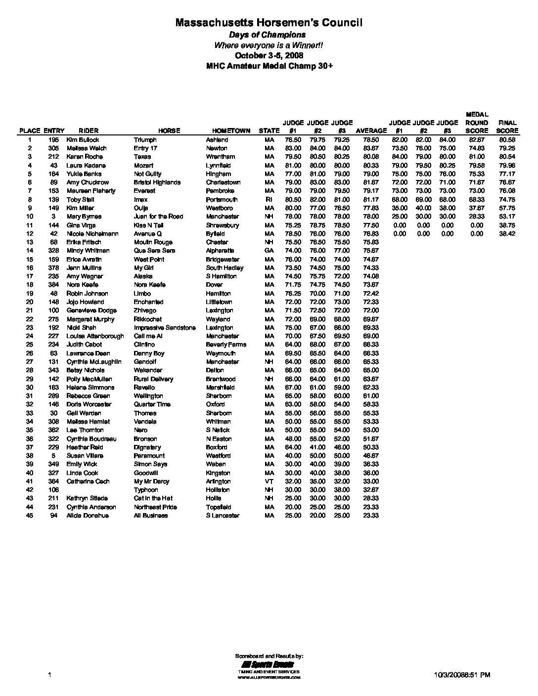 MHCDocAdult30-Medal-1.pdf