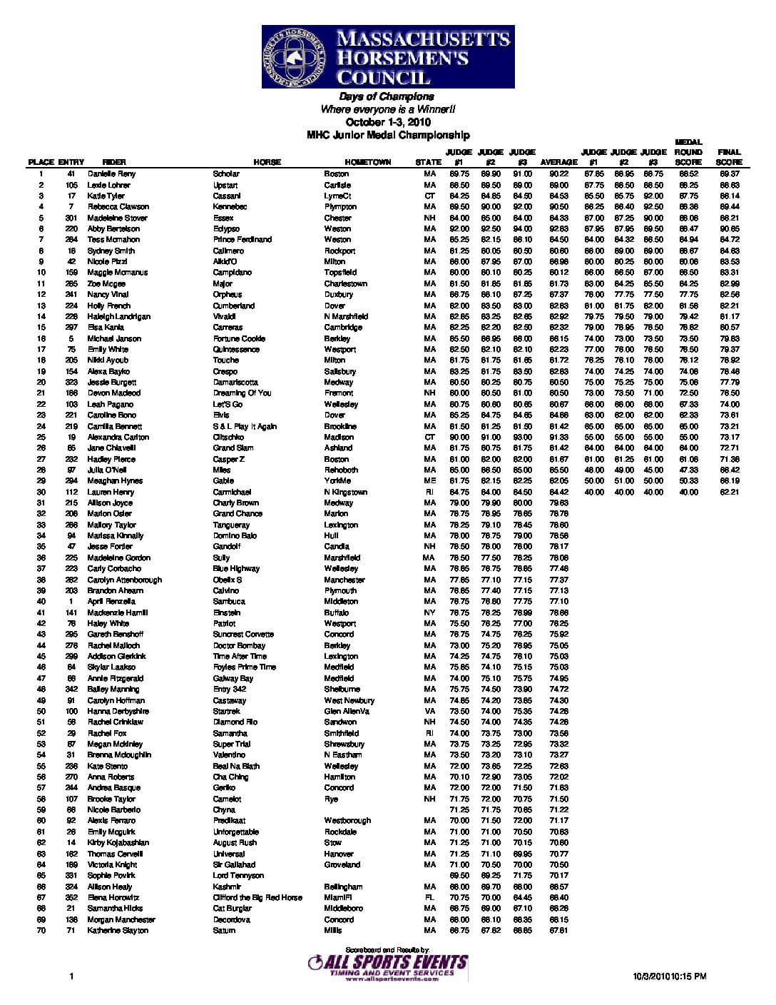 MHCDocJuniorMedal.pdf