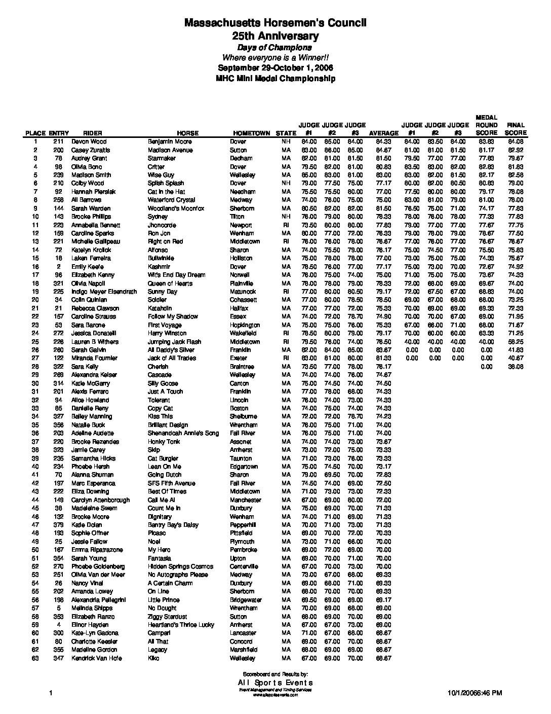 MHCDocMMC-2.pdf