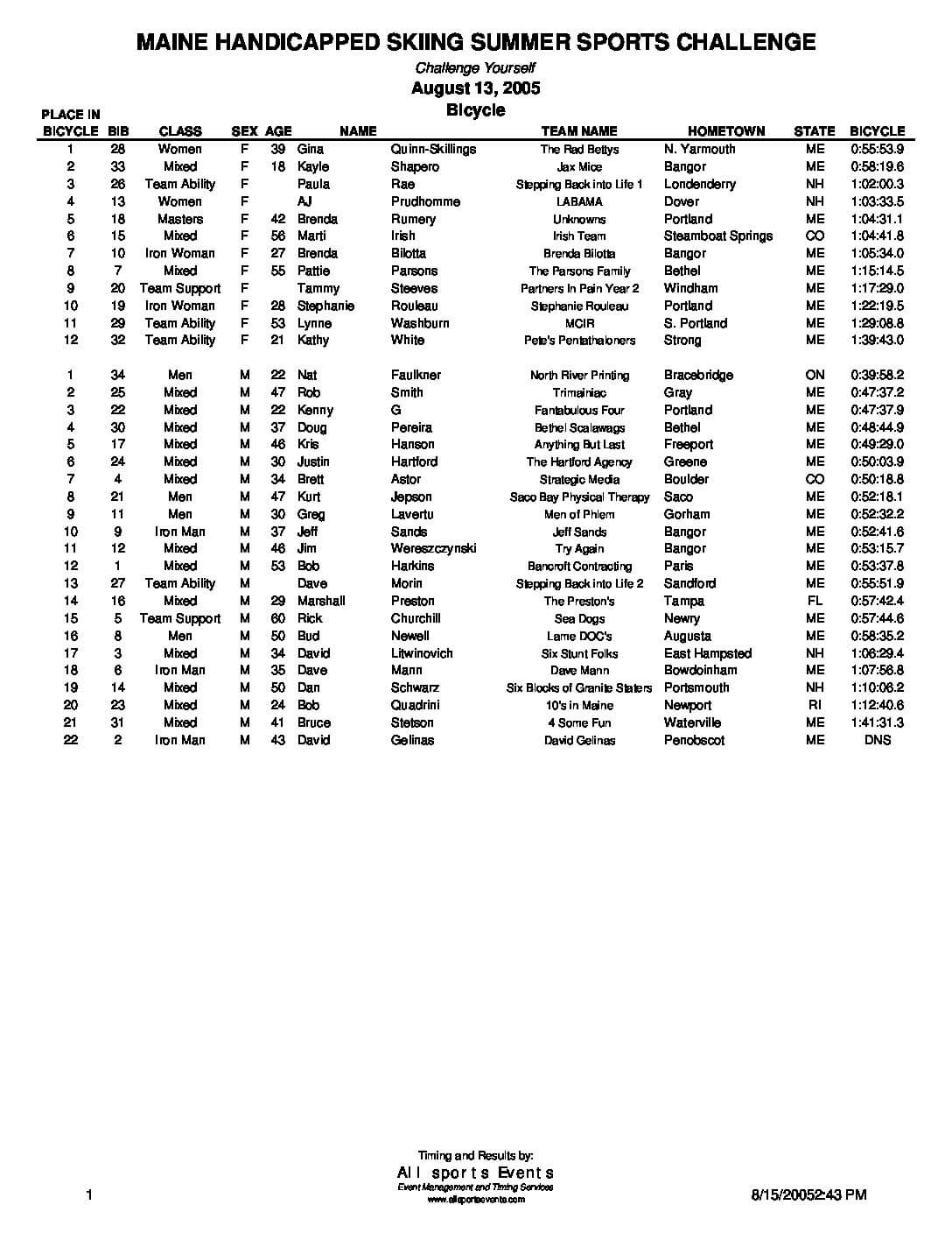 MHSSSCBicycleResults05.pdf