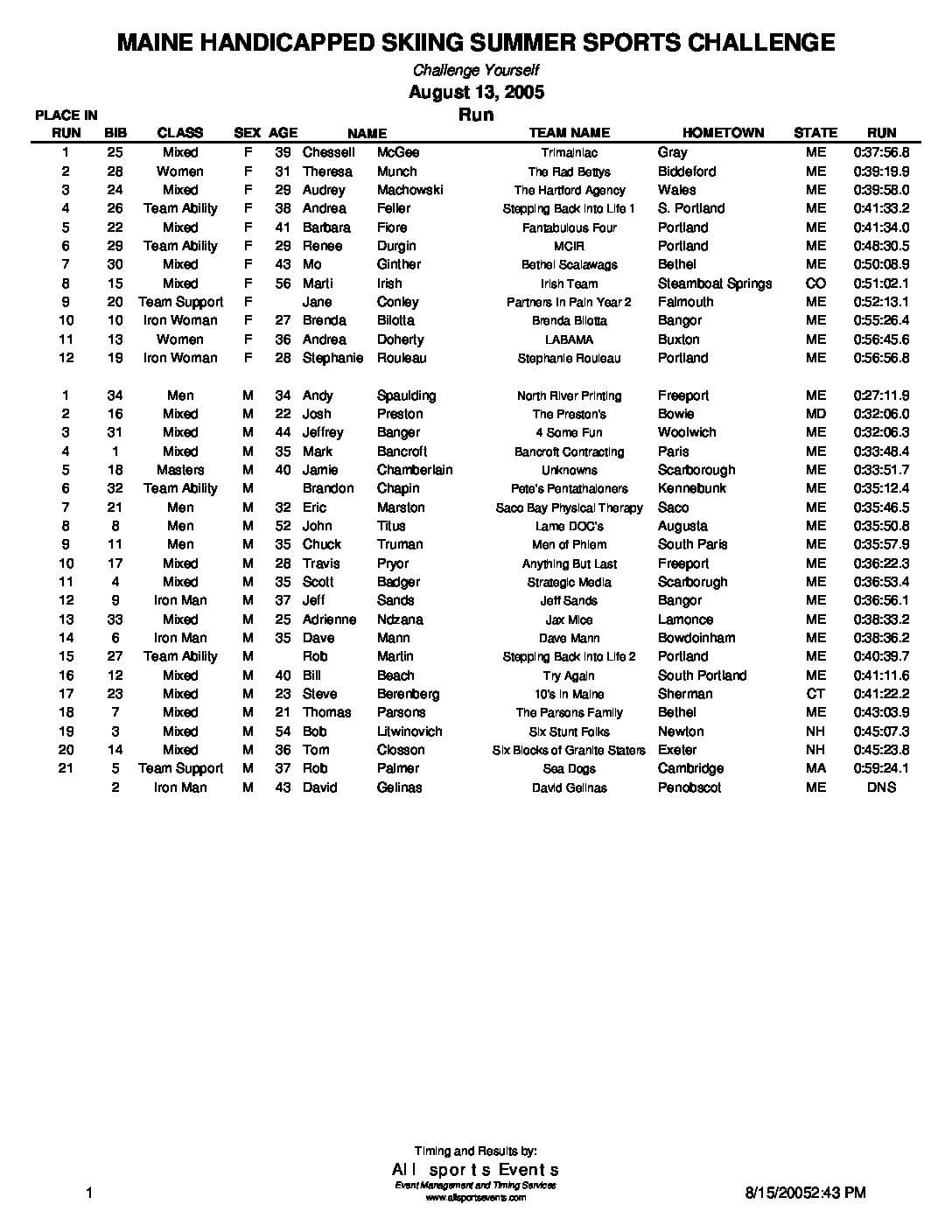 MHSSSCRunResults05.pdf