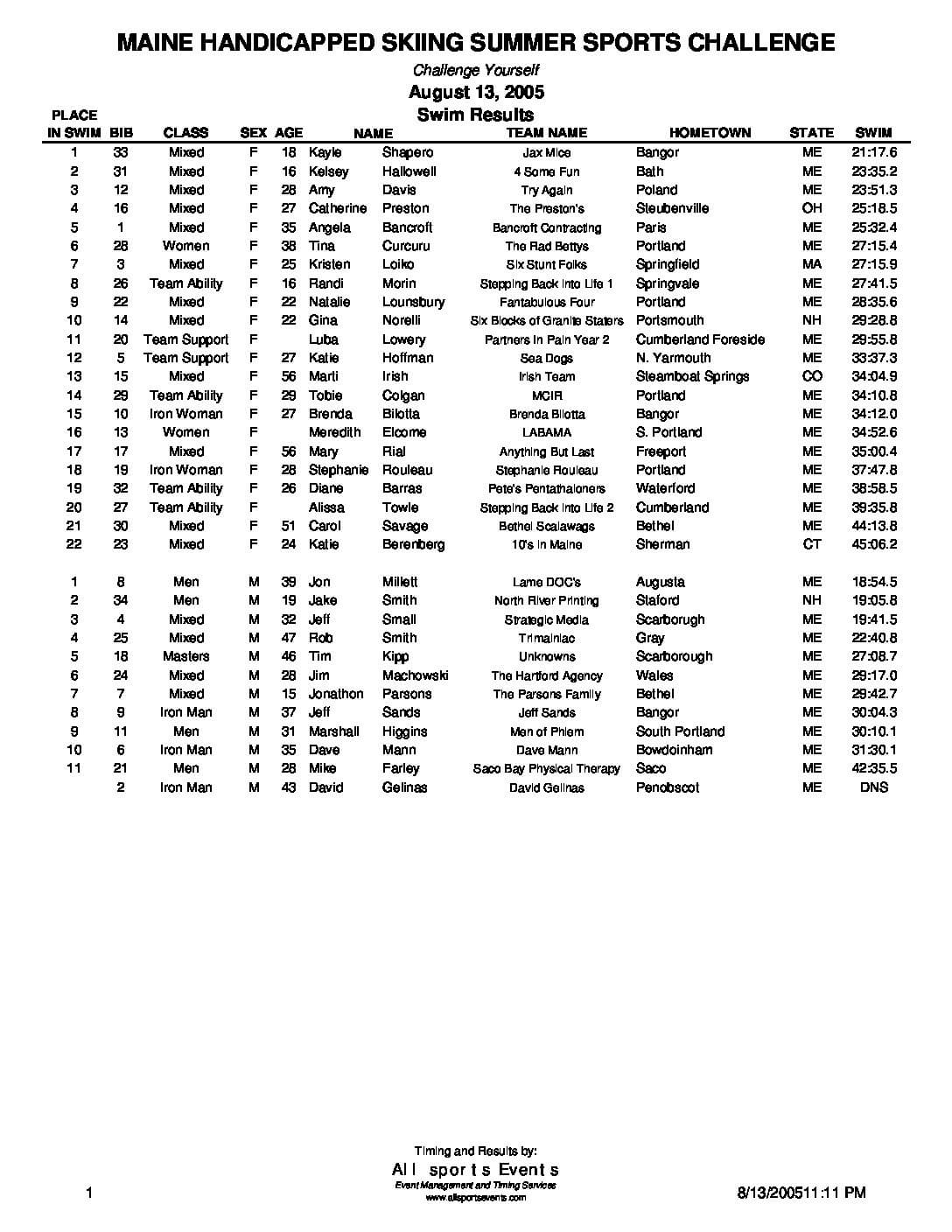 MHSSSCSwimResults05.pdf