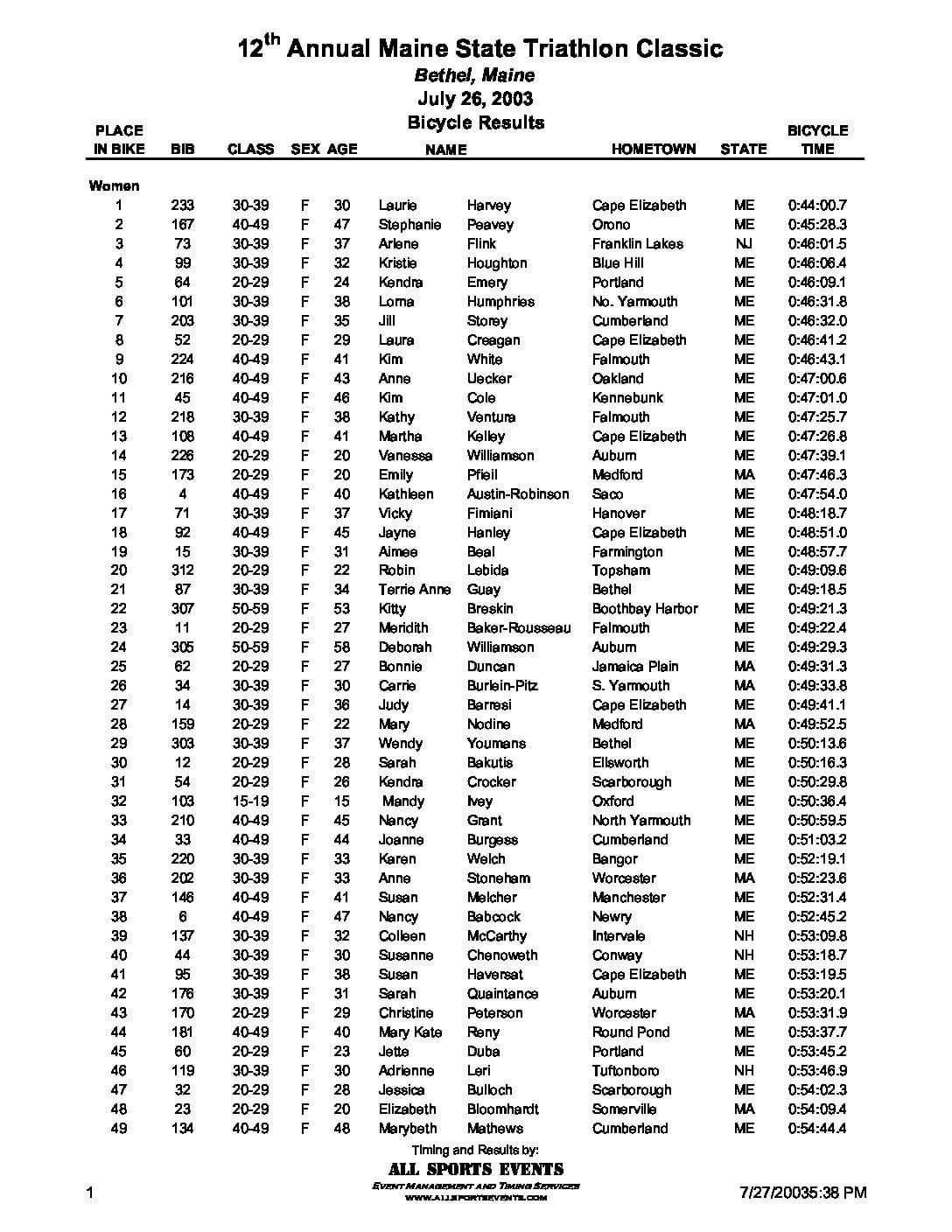 MaineStateTriathlonOfficialBicycleResults03.pdf