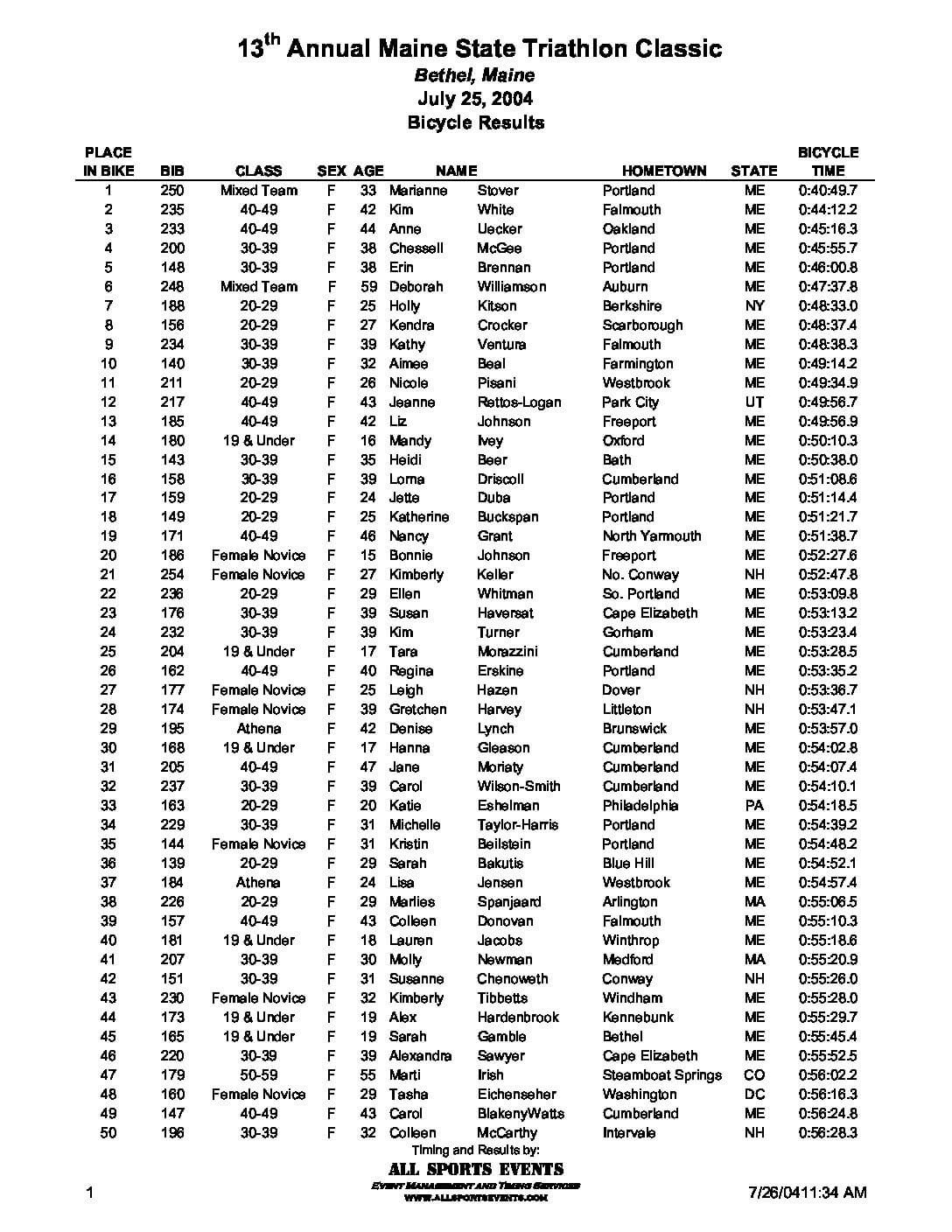 MaineStateTriathlonOfficialBikeResults04.pdf